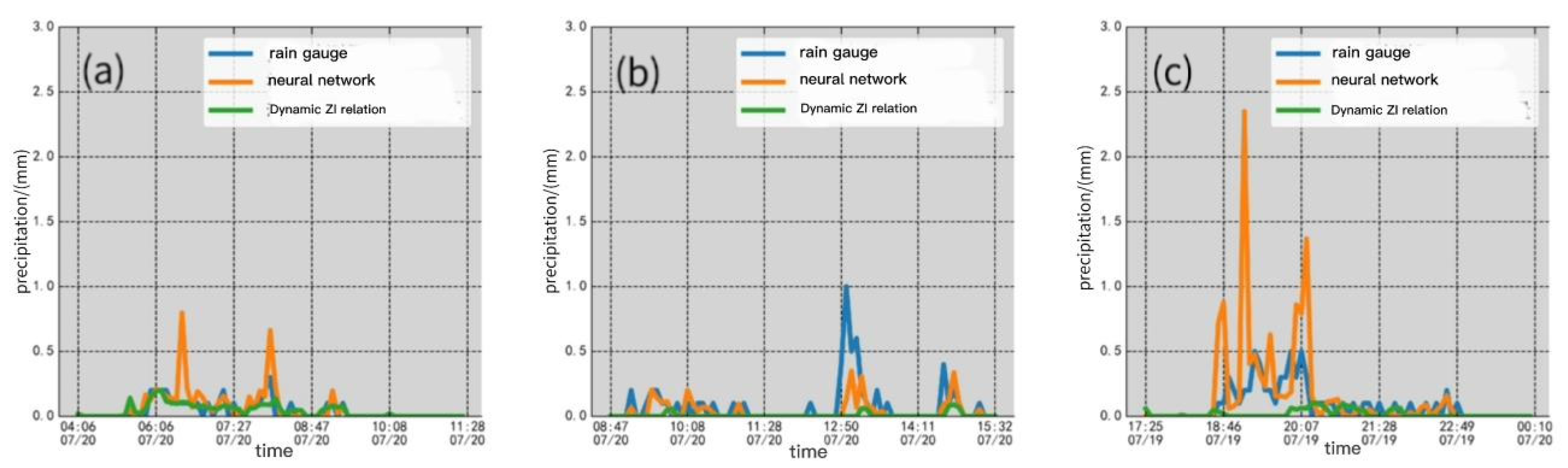 Atmosphere 14 01031 g010 Atmosphere 14 01031 g010