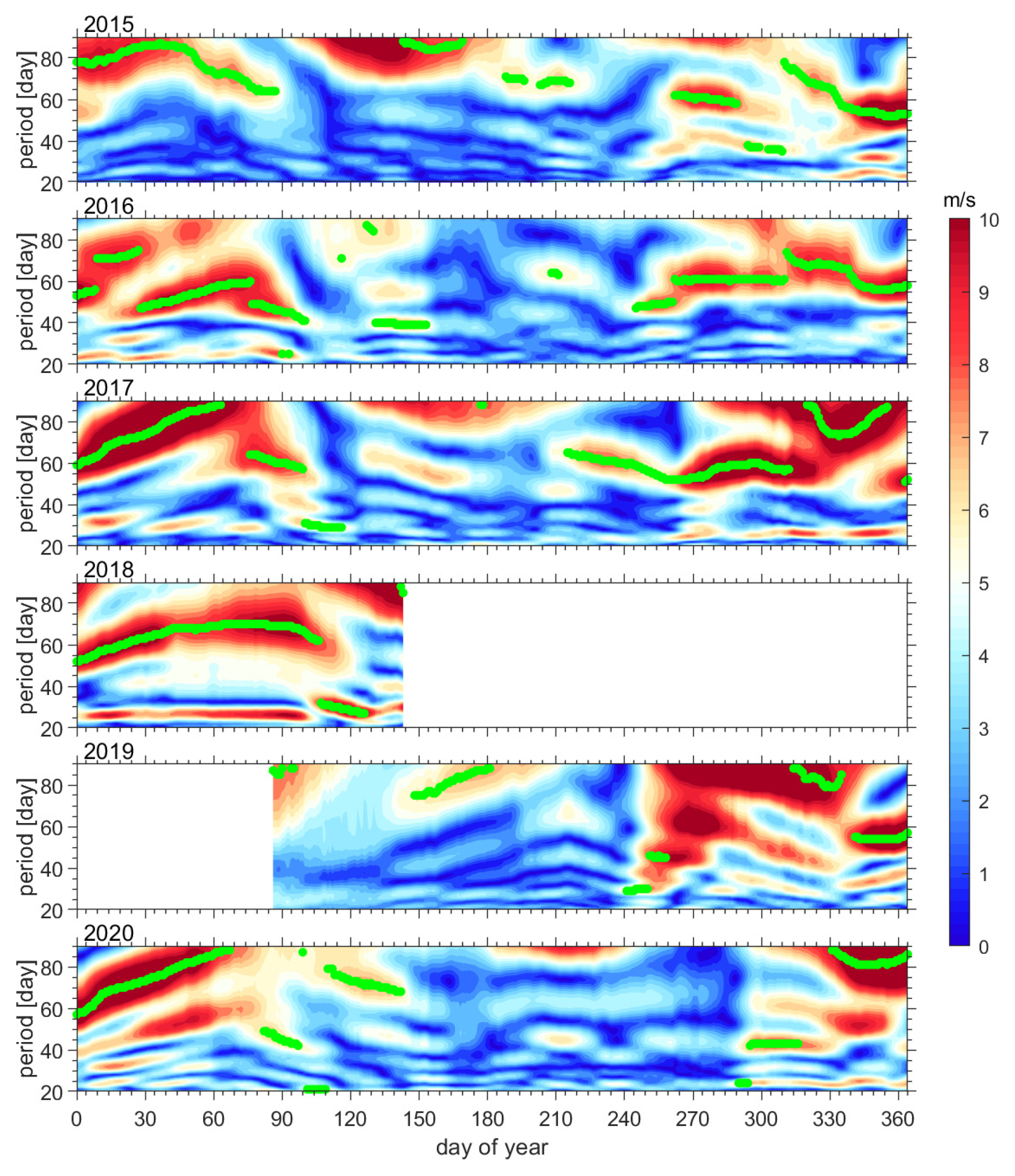 Atmosphere 14 01034 g003 Atmosphere 14 01034 g003