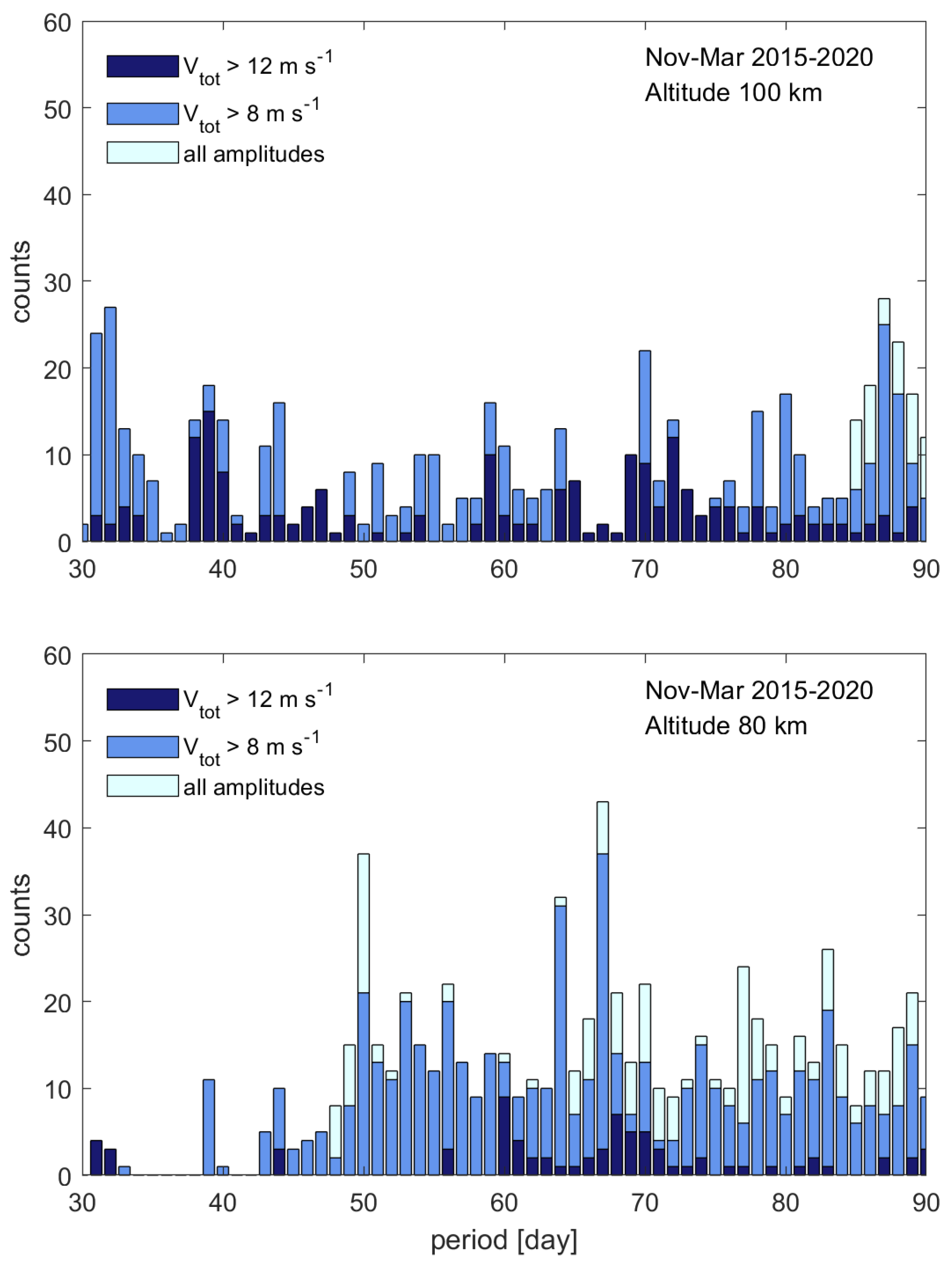 Atmosphere 14 01034 g004 Atmosphere 14 01034 g004