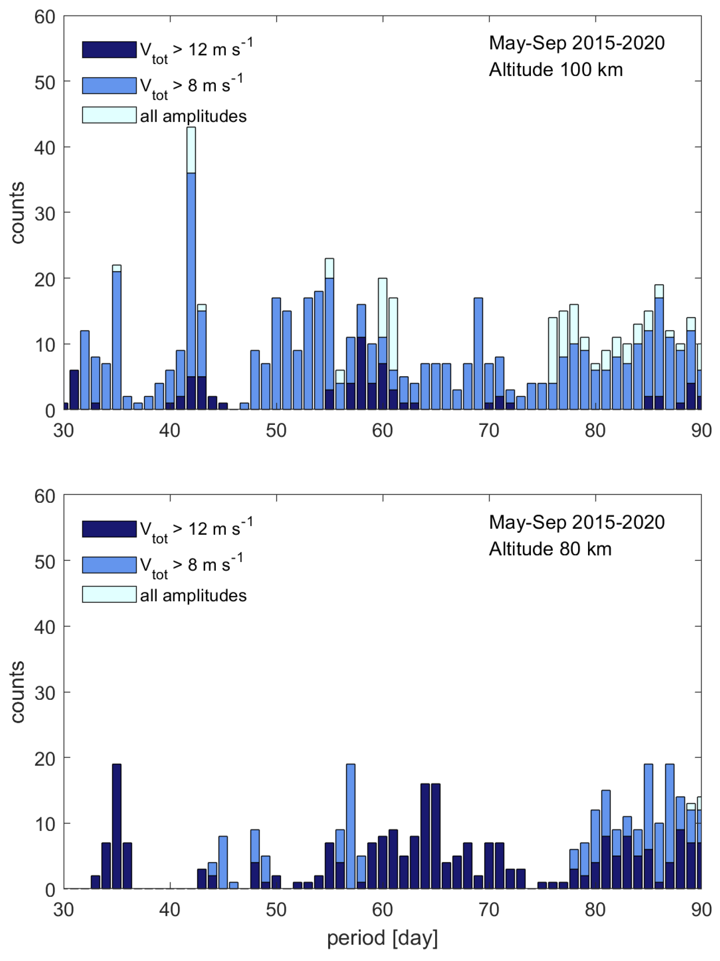 Atmosphere 14 01034 g005 Atmosphere 14 01034 g005