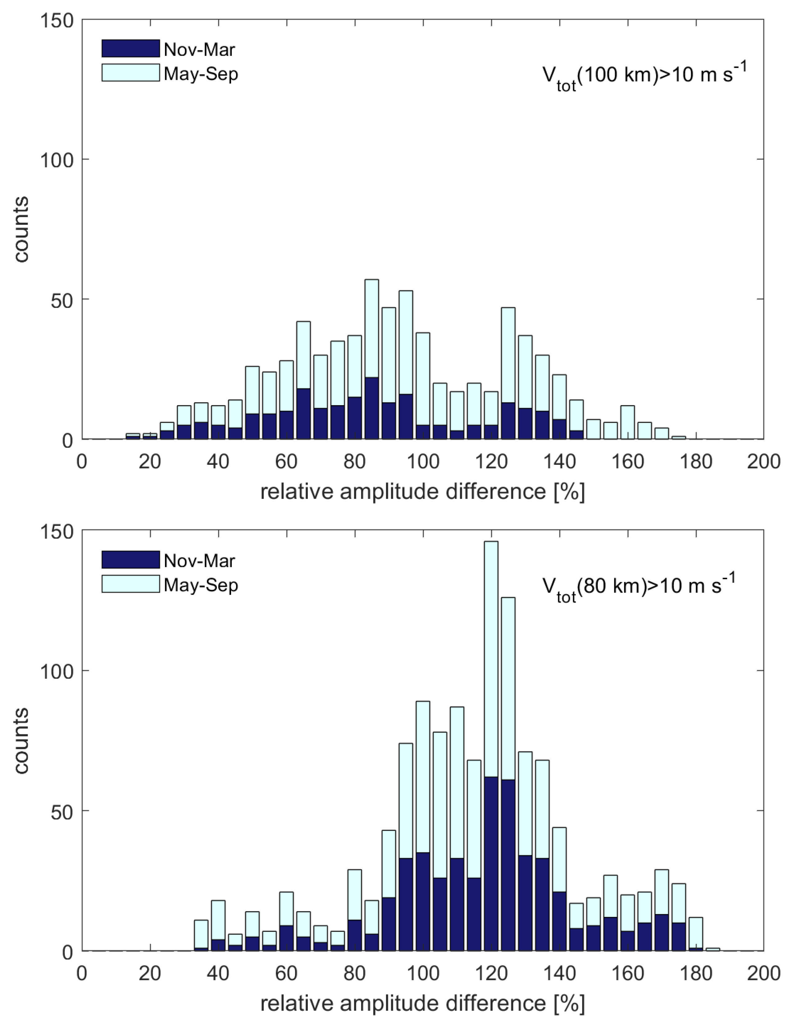Atmosphere 14 01034 g006 Atmosphere 14 01034 g006
