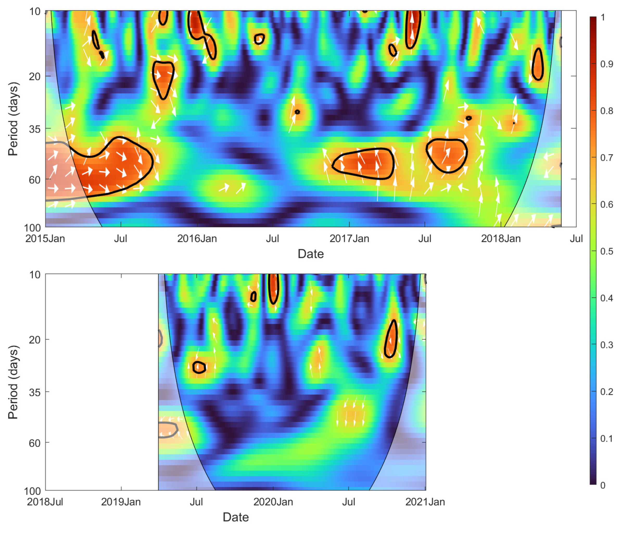 Atmosphere 14 01034 g007 Atmosphere 14 01034 g007