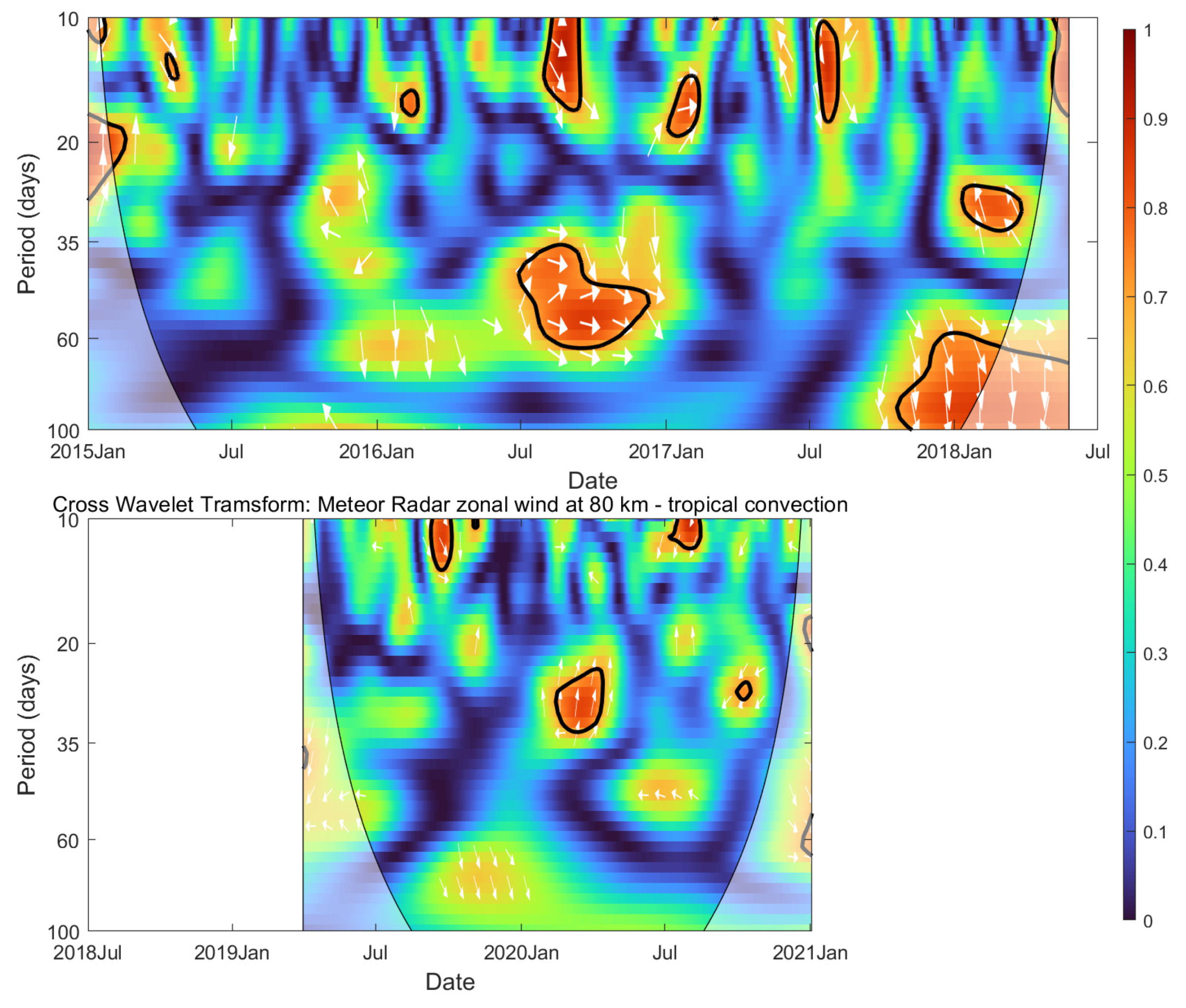 Atmosphere 14 01034 g008 Atmosphere 14 01034 g008