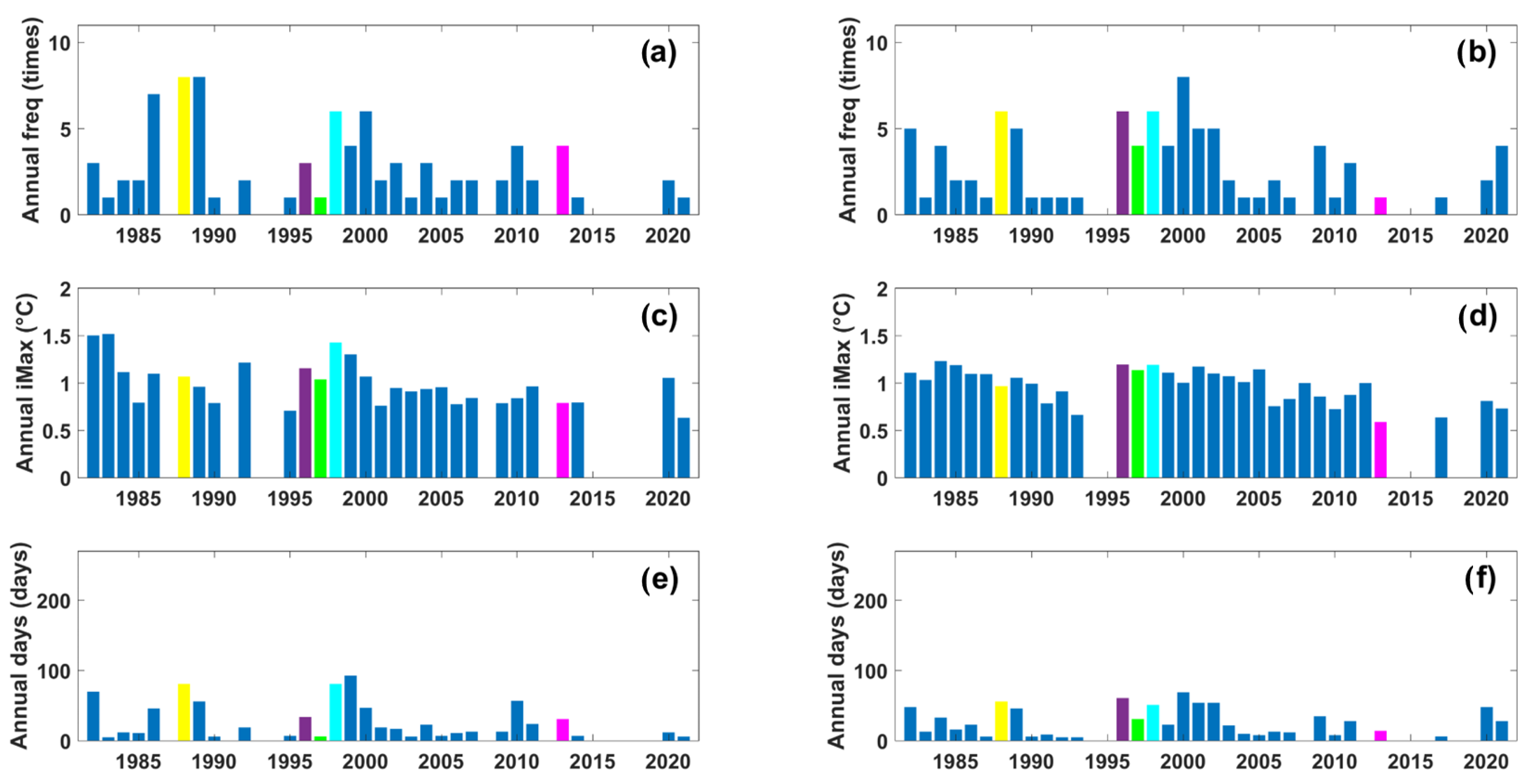 Atmosphere 14 01035 g011 Atmosphere 14 01035 g011