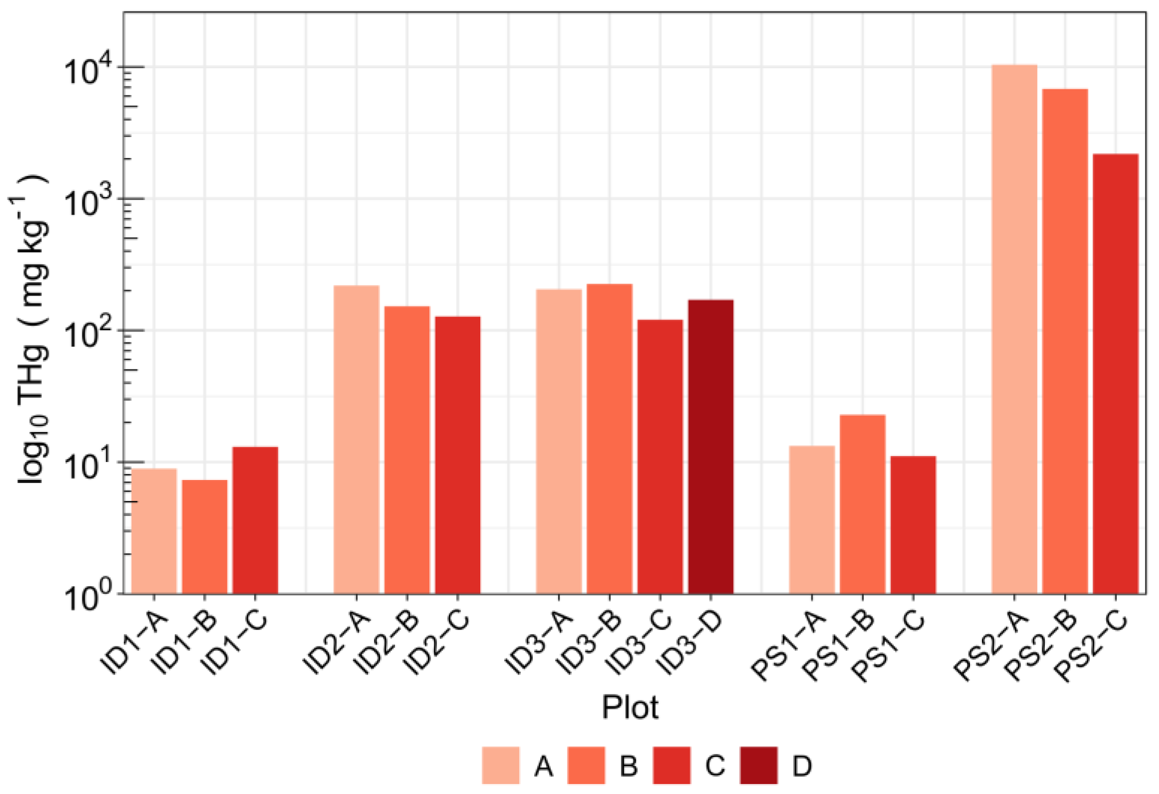 Atmosphere 14 01036 g002