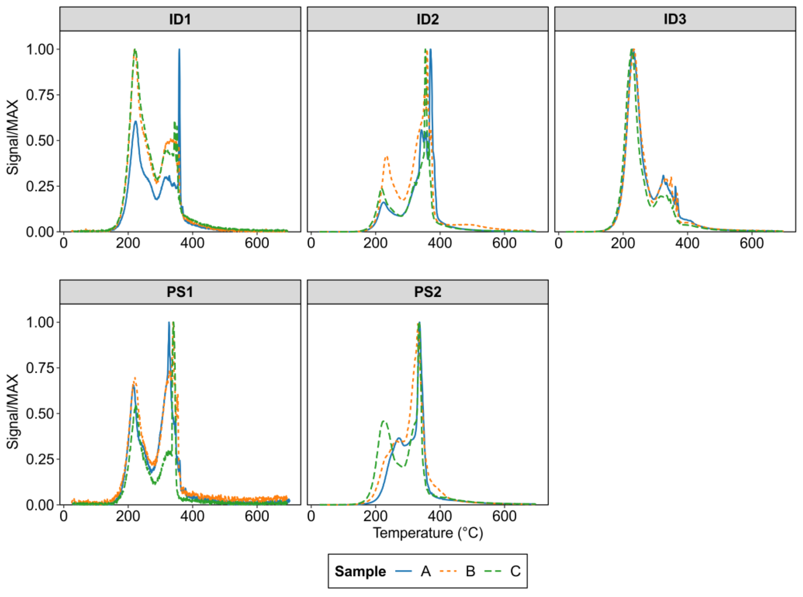 Atmosphere 14 01036 g003