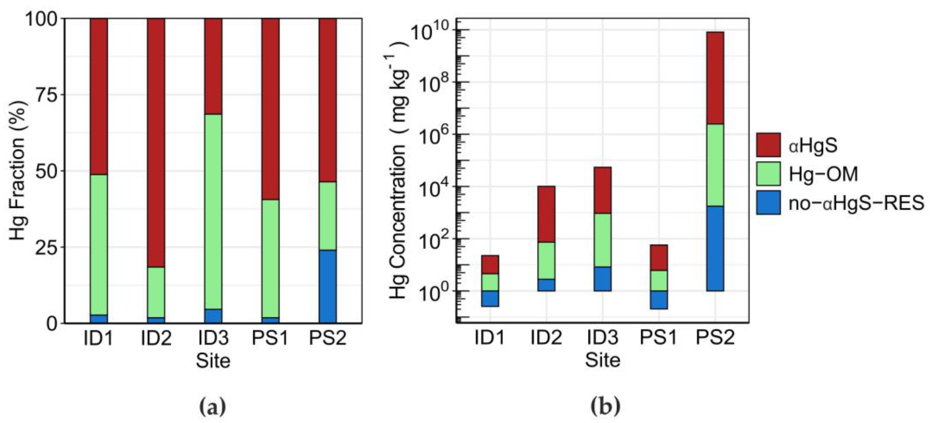 Atmosphere 14 01036 g004