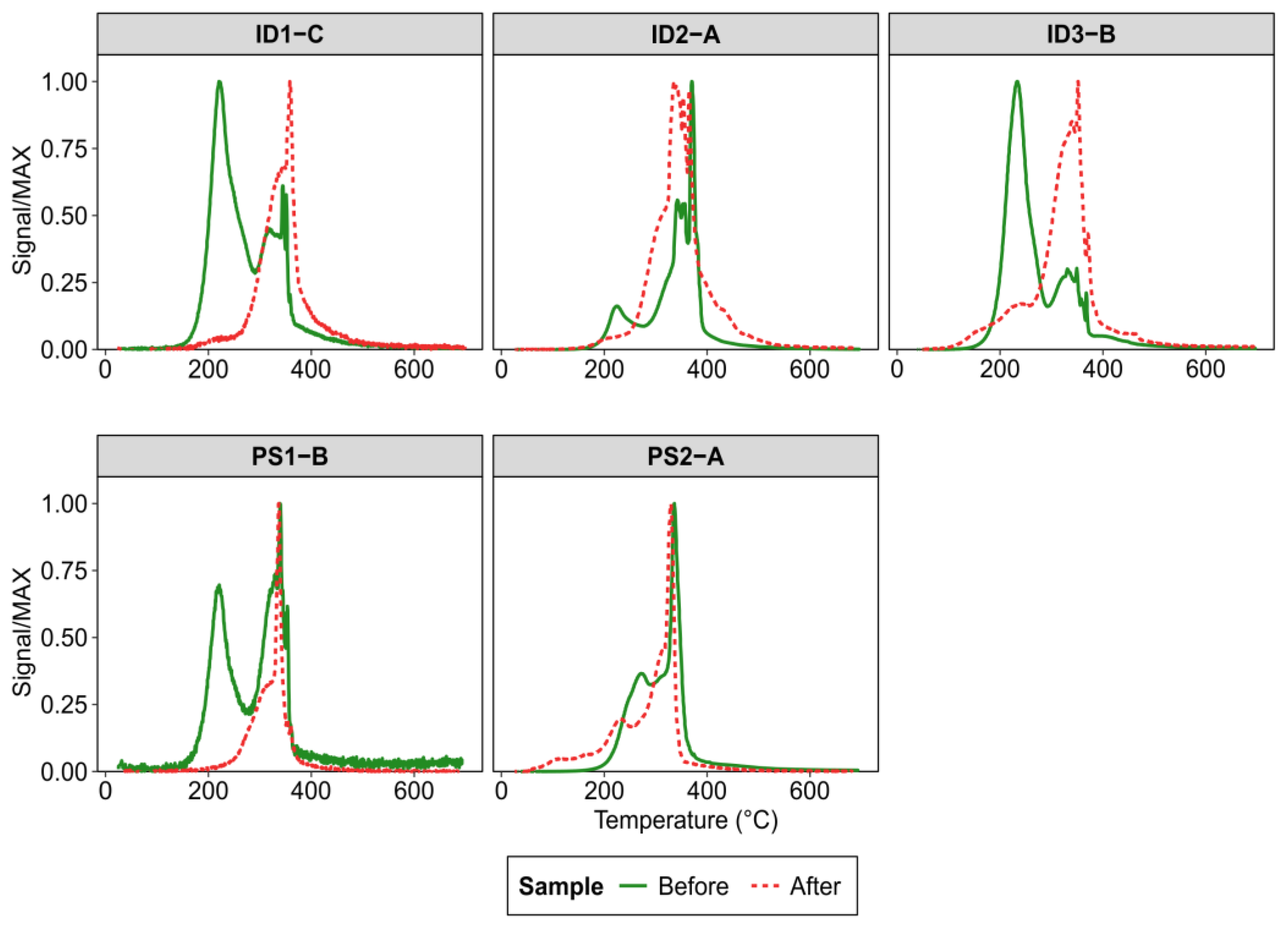 Atmosphere 14 01036 g005