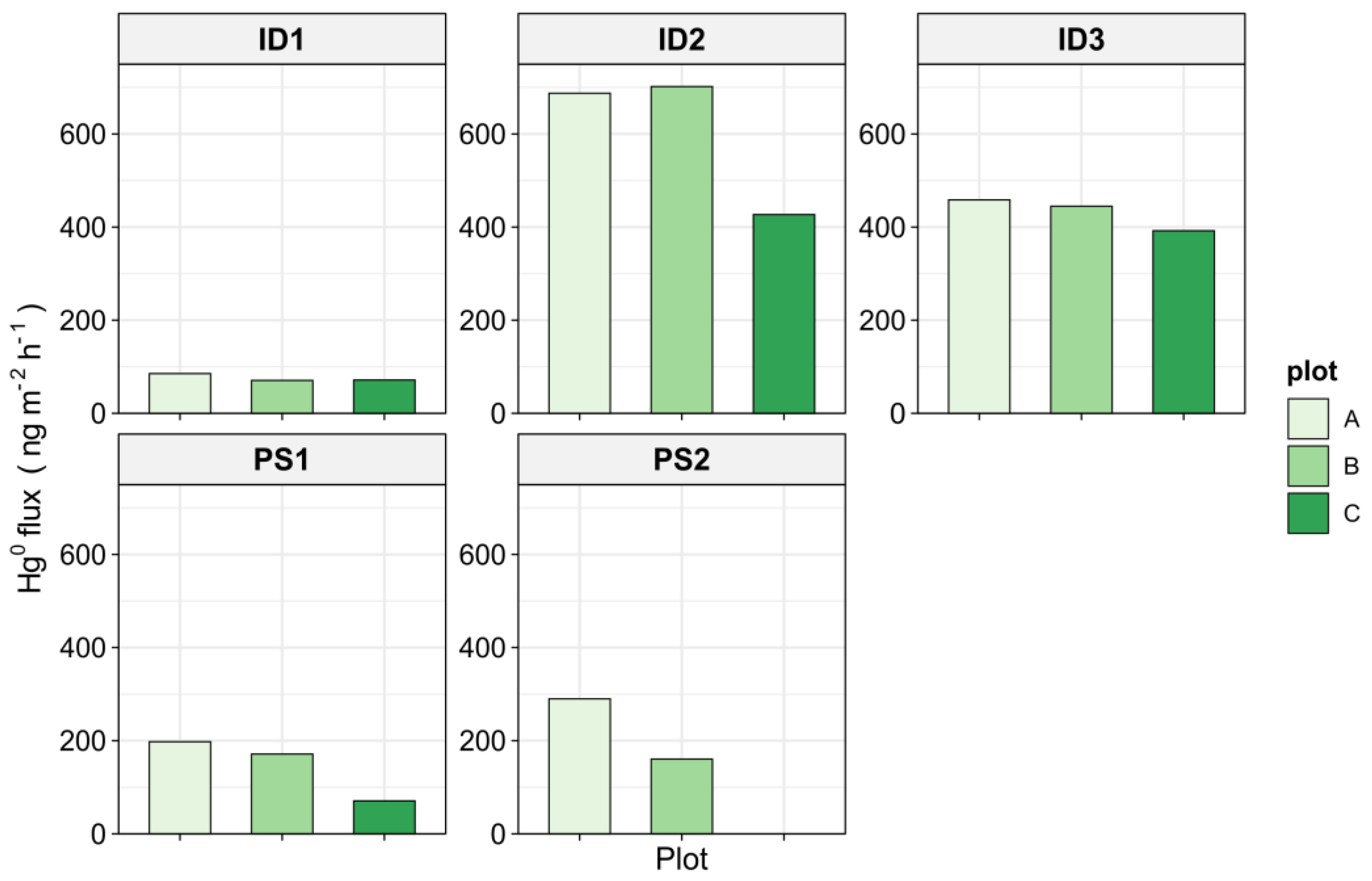 Atmosphere 14 01036 g006