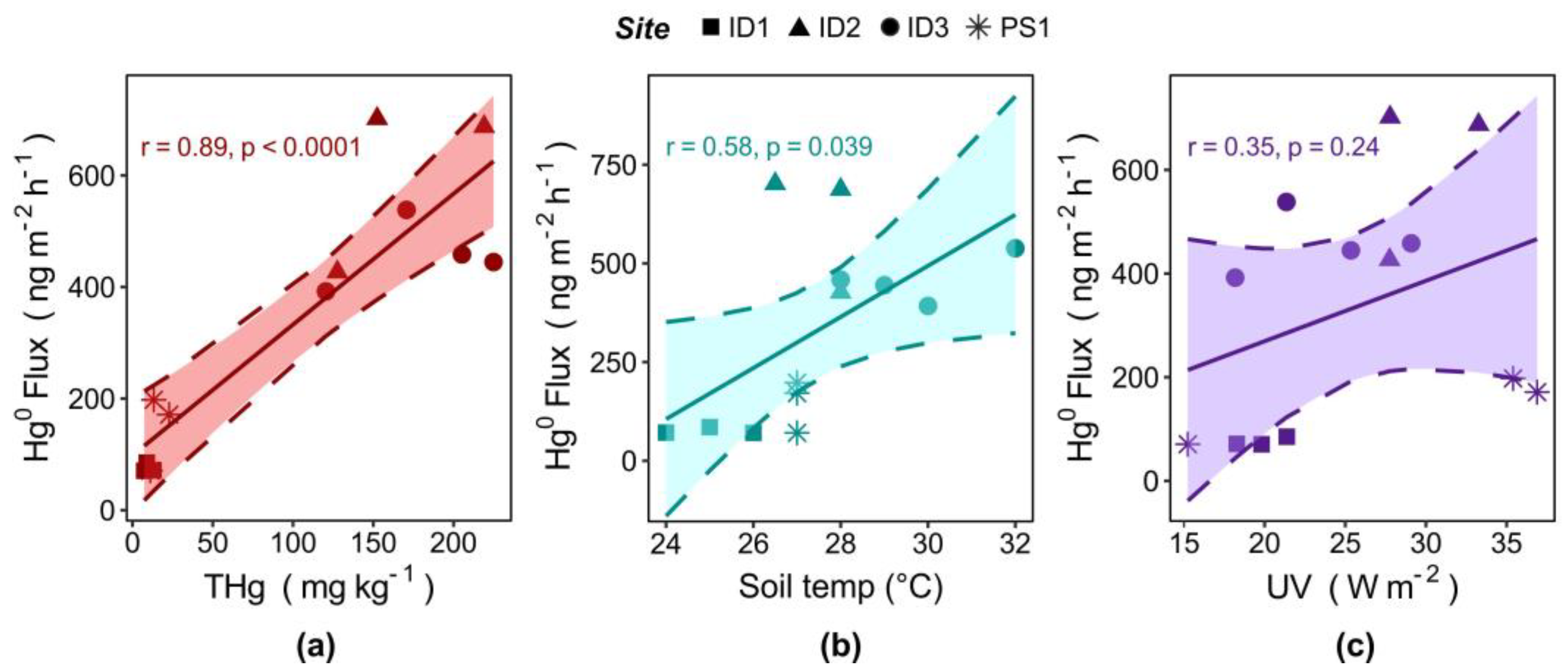 Atmosphere 14 01036 g007