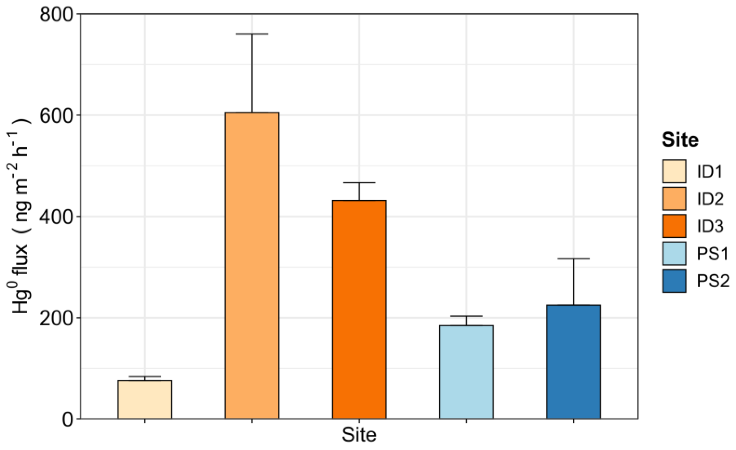 Atmosphere 14 01036 g008