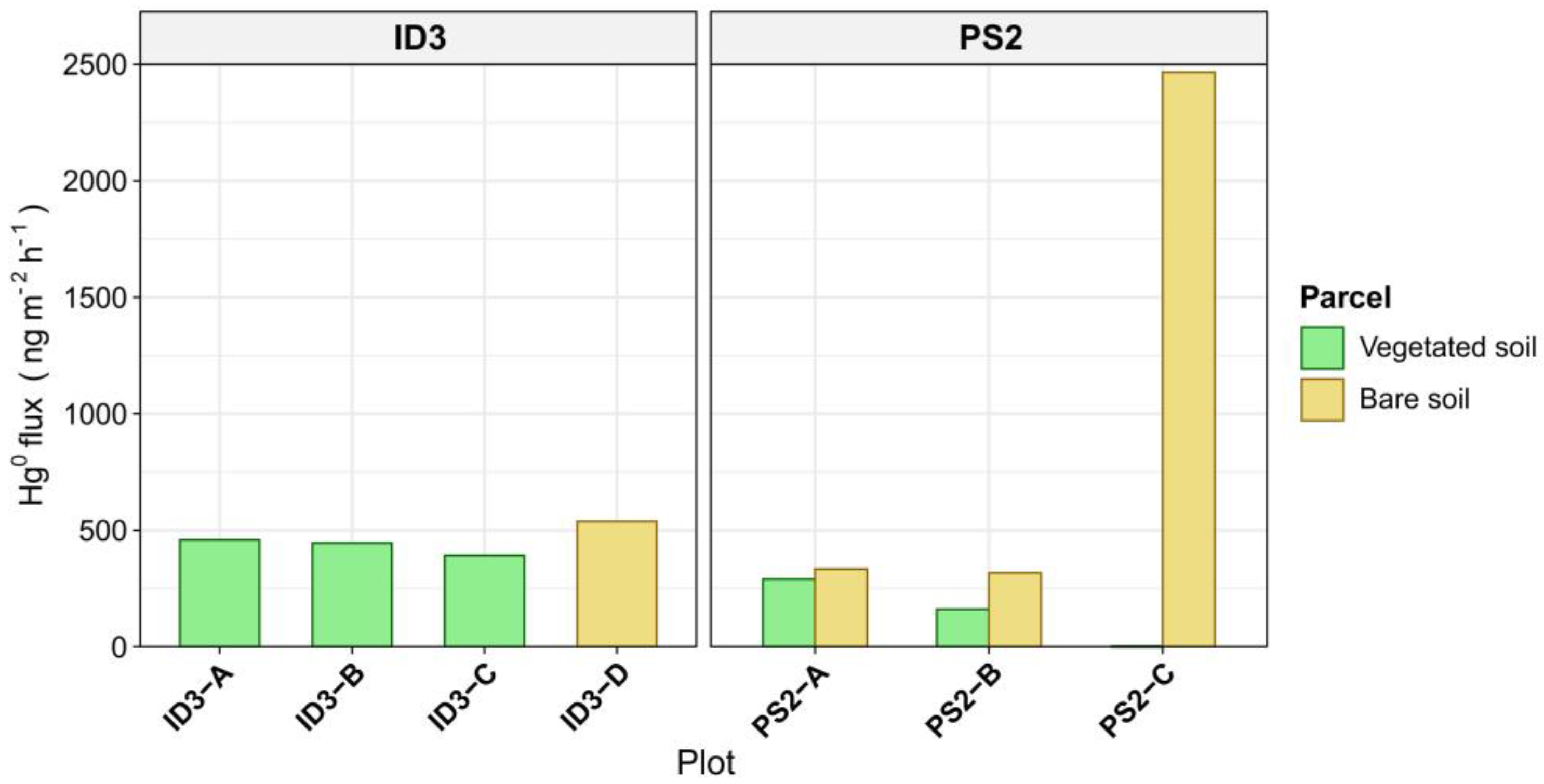 Atmosphere 14 01036 g009