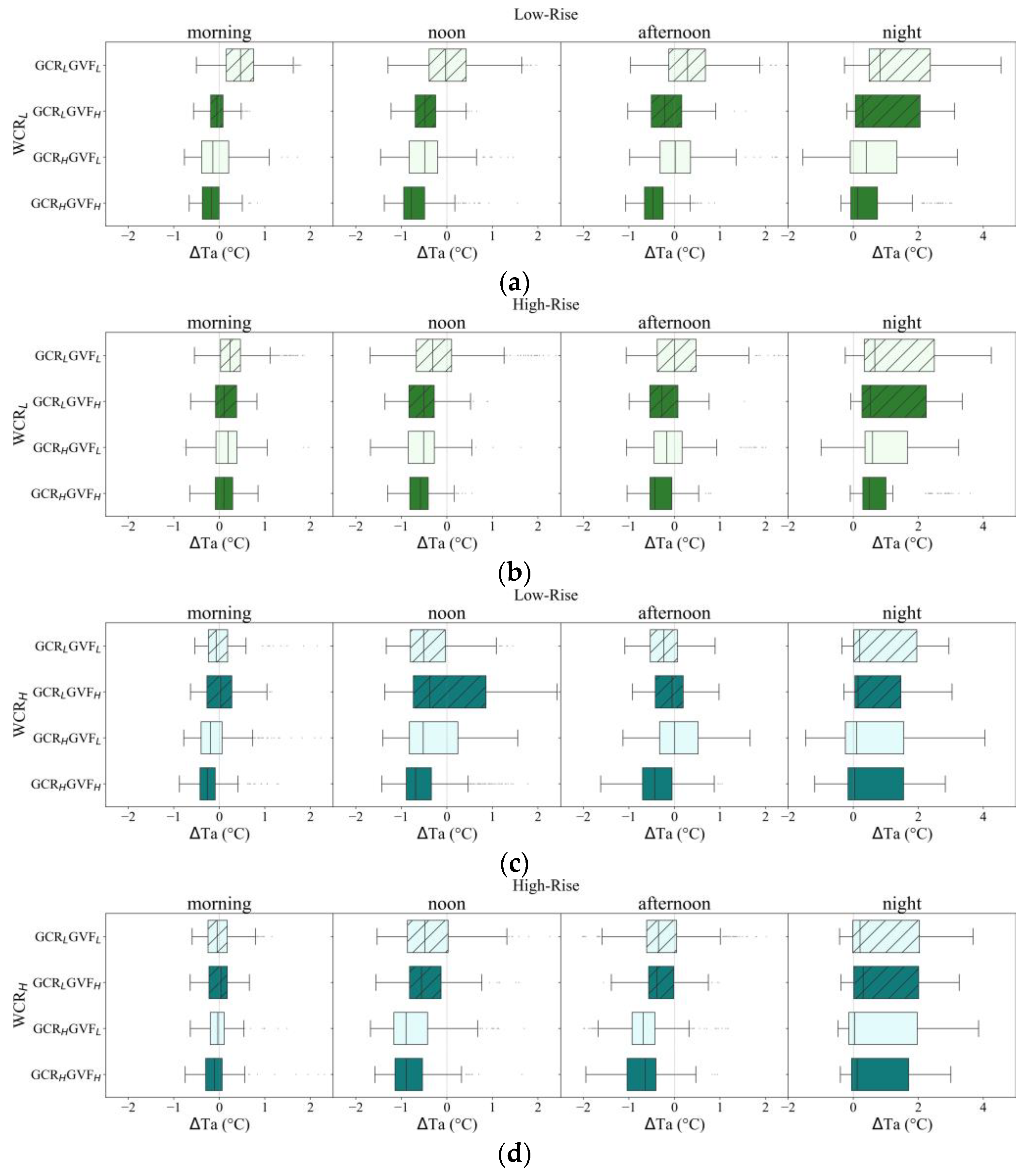 Atmosphere 14 01037 g007