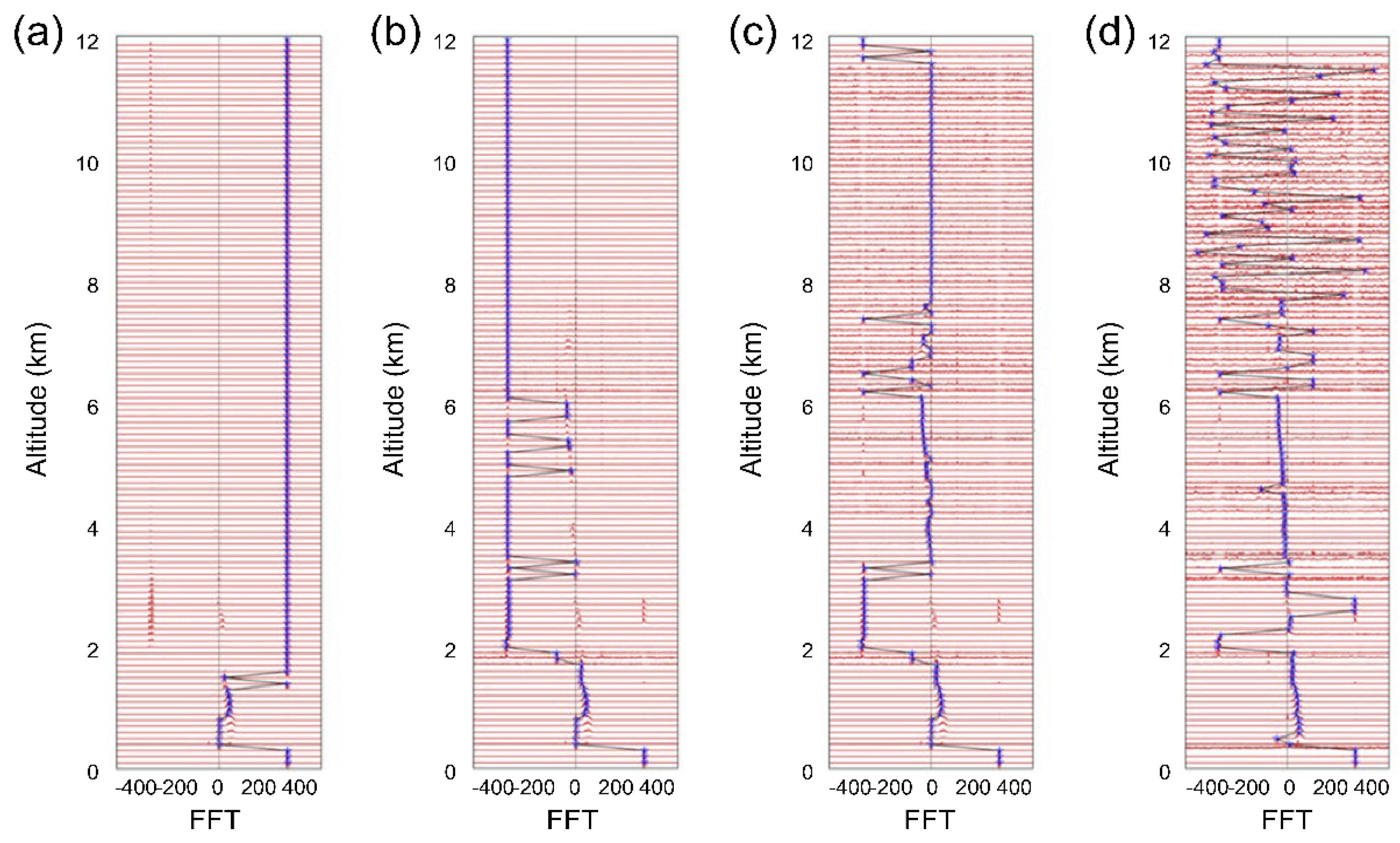 Atmosphere 14 01040 g005 Atmosphere 14 01040 g005