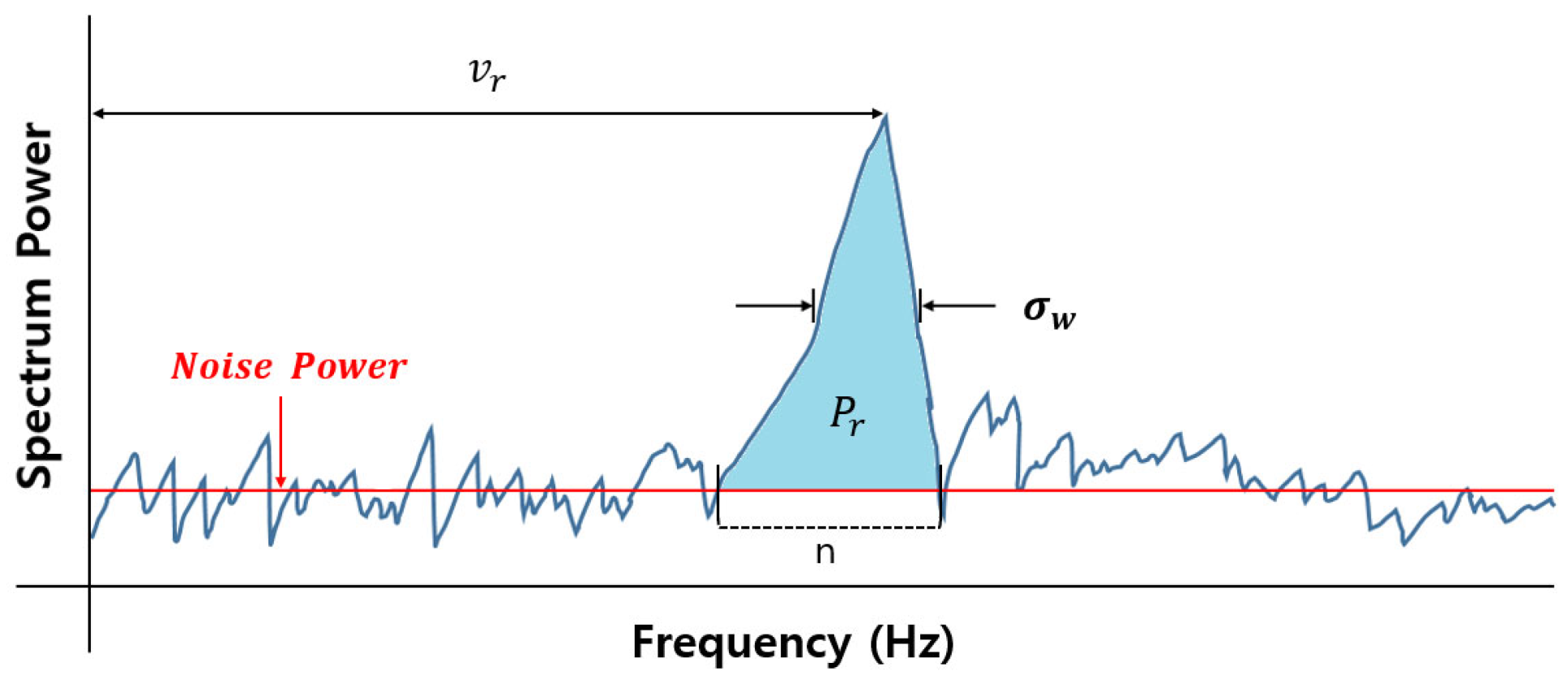 Atmosphere 14 01040 g009 Atmosphere 14 01040 g009