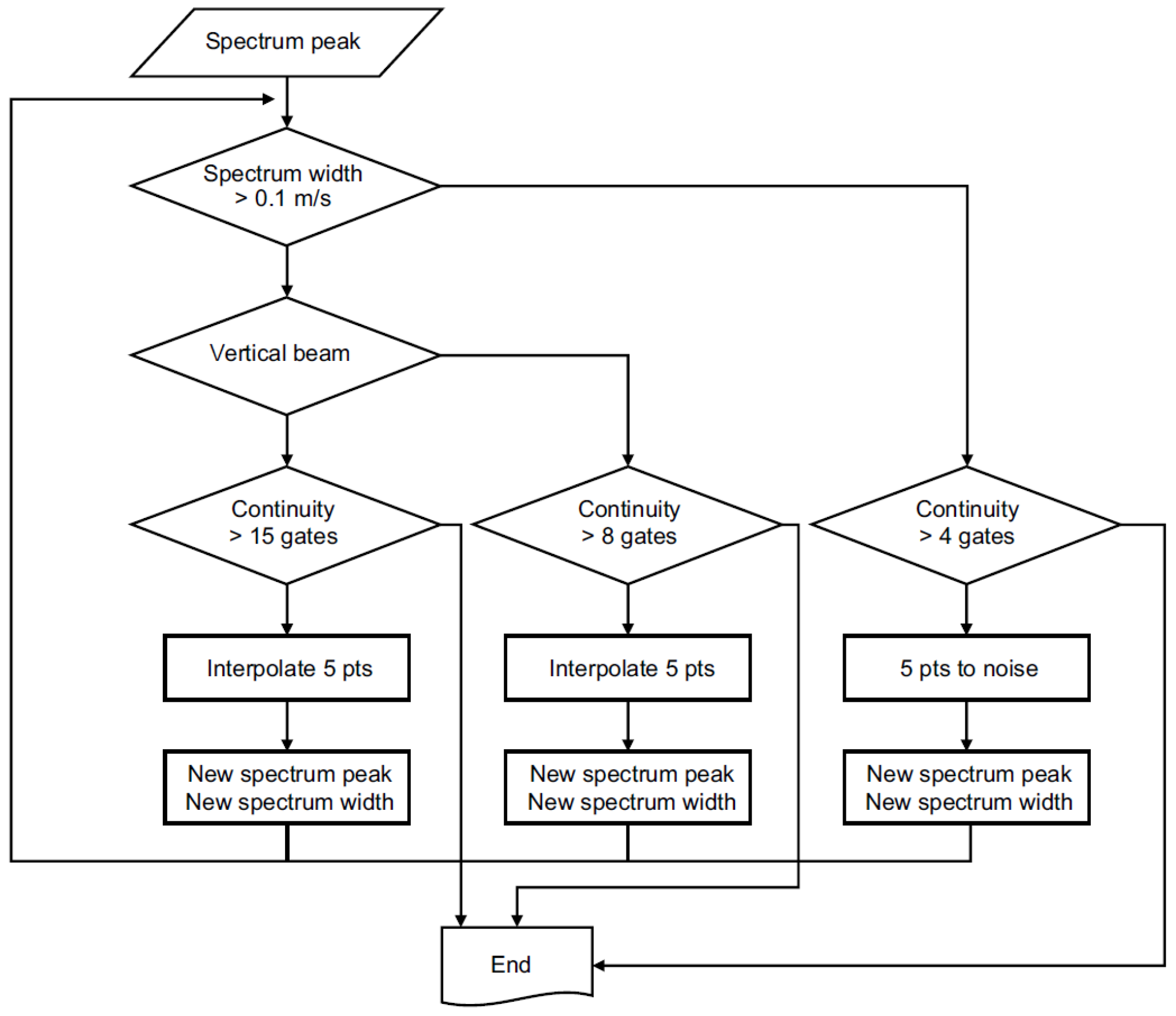 Atmosphere 14 01040 g010 Atmosphere 14 01040 g010