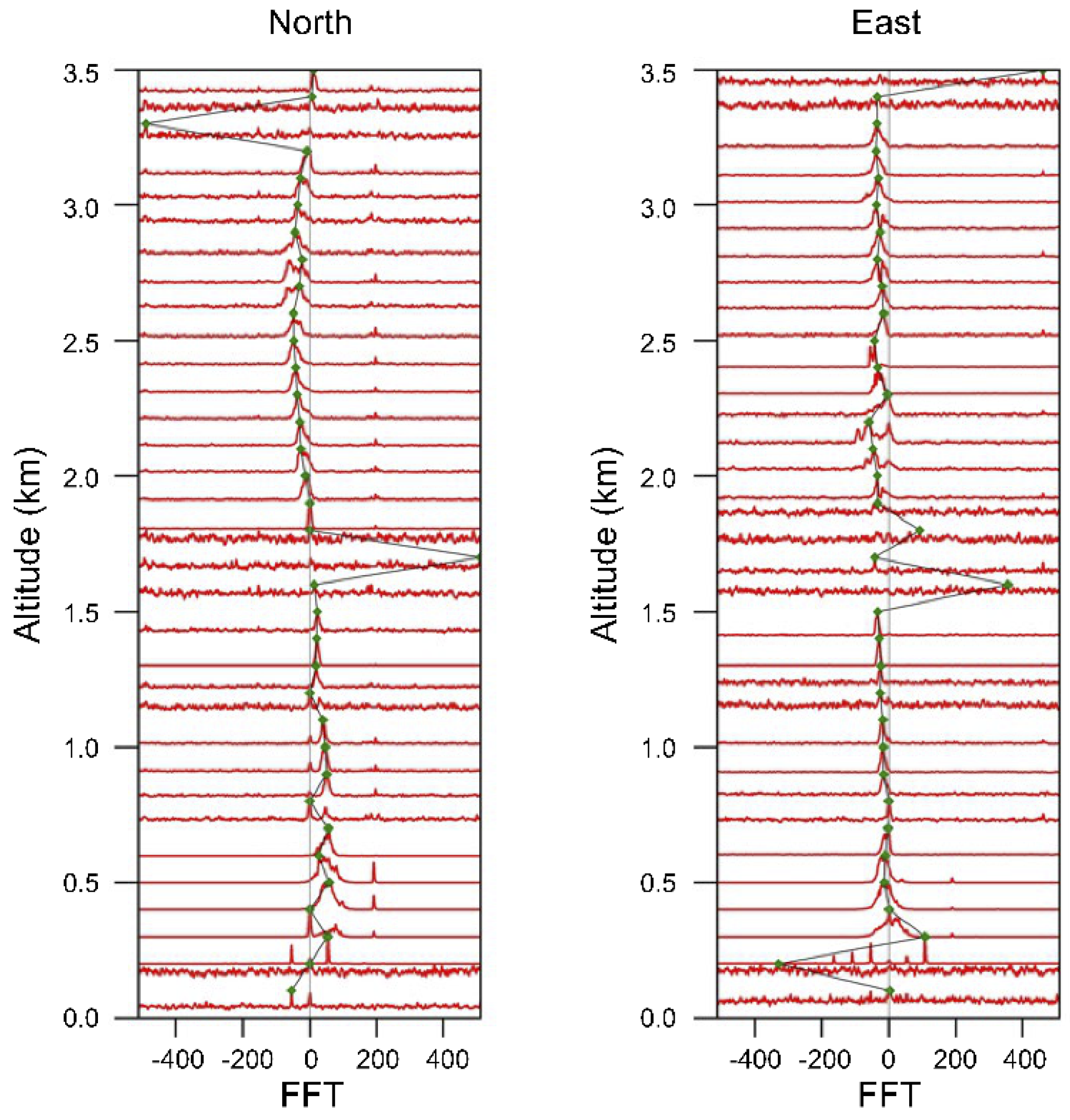 Atmosphere 14 01040 g016 Atmosphere 14 01040 g016