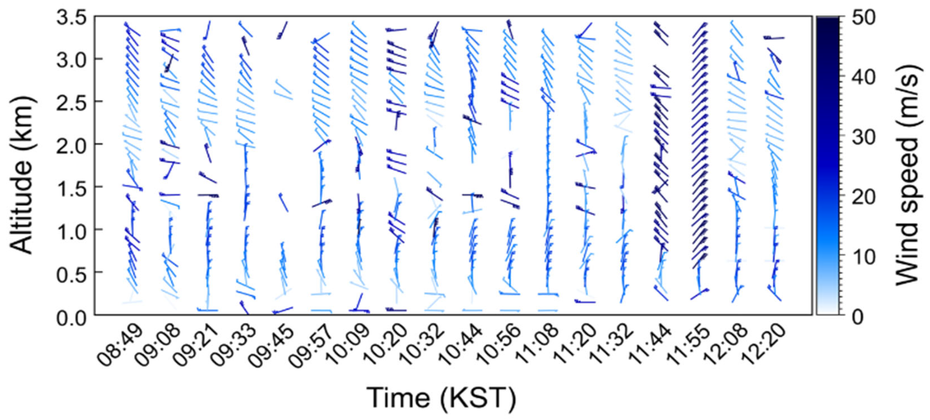 Atmosphere 14 01040 g017 Atmosphere 14 01040 g017