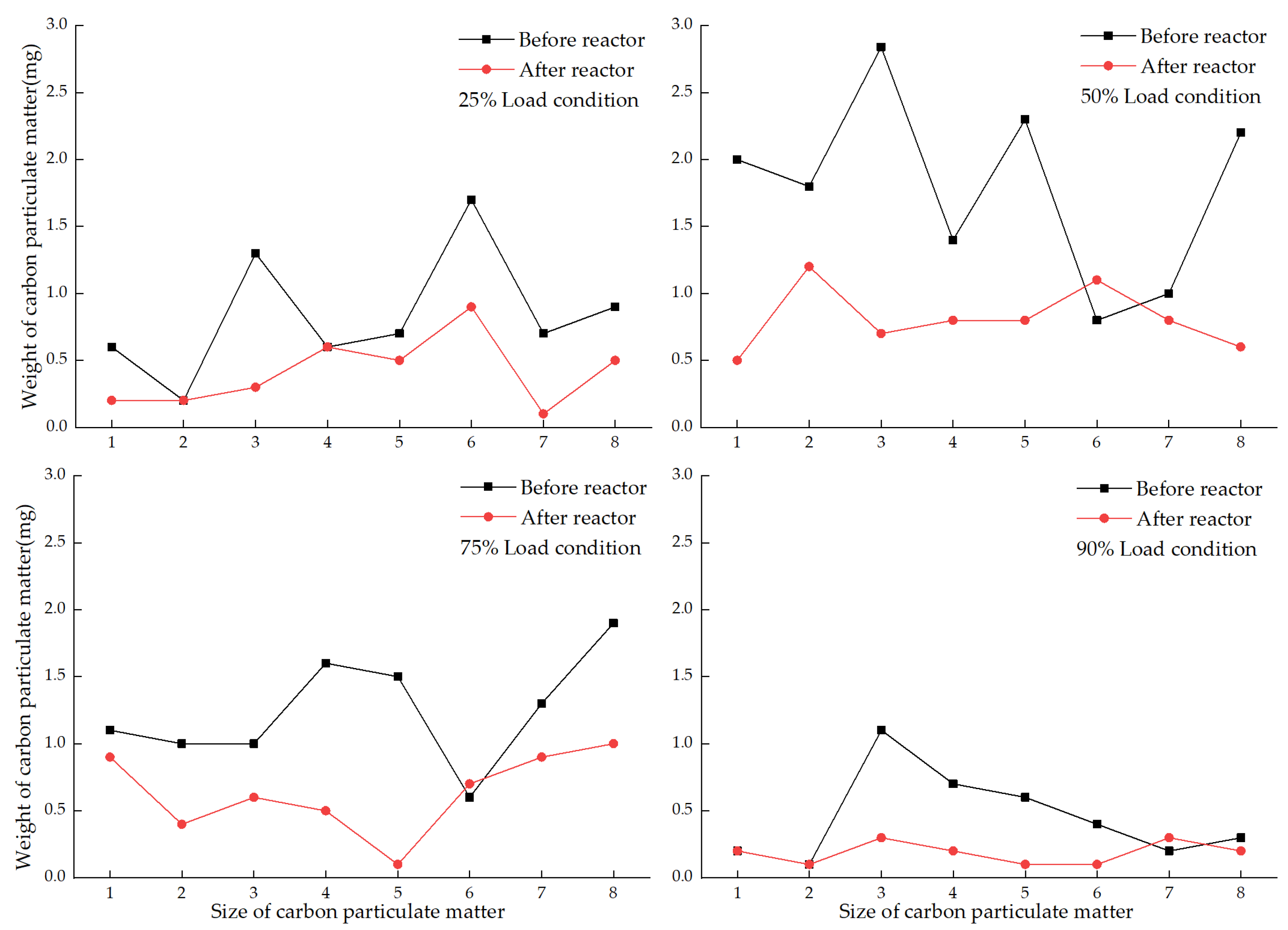 Atmosphere 14 01041 g006