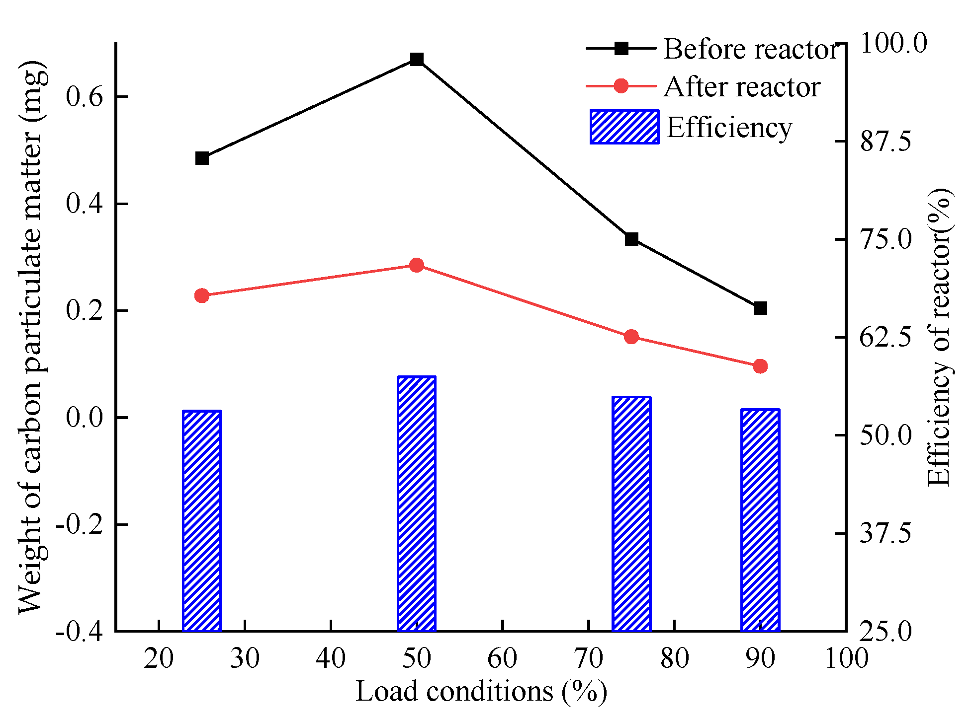 Atmosphere 14 01041 g008