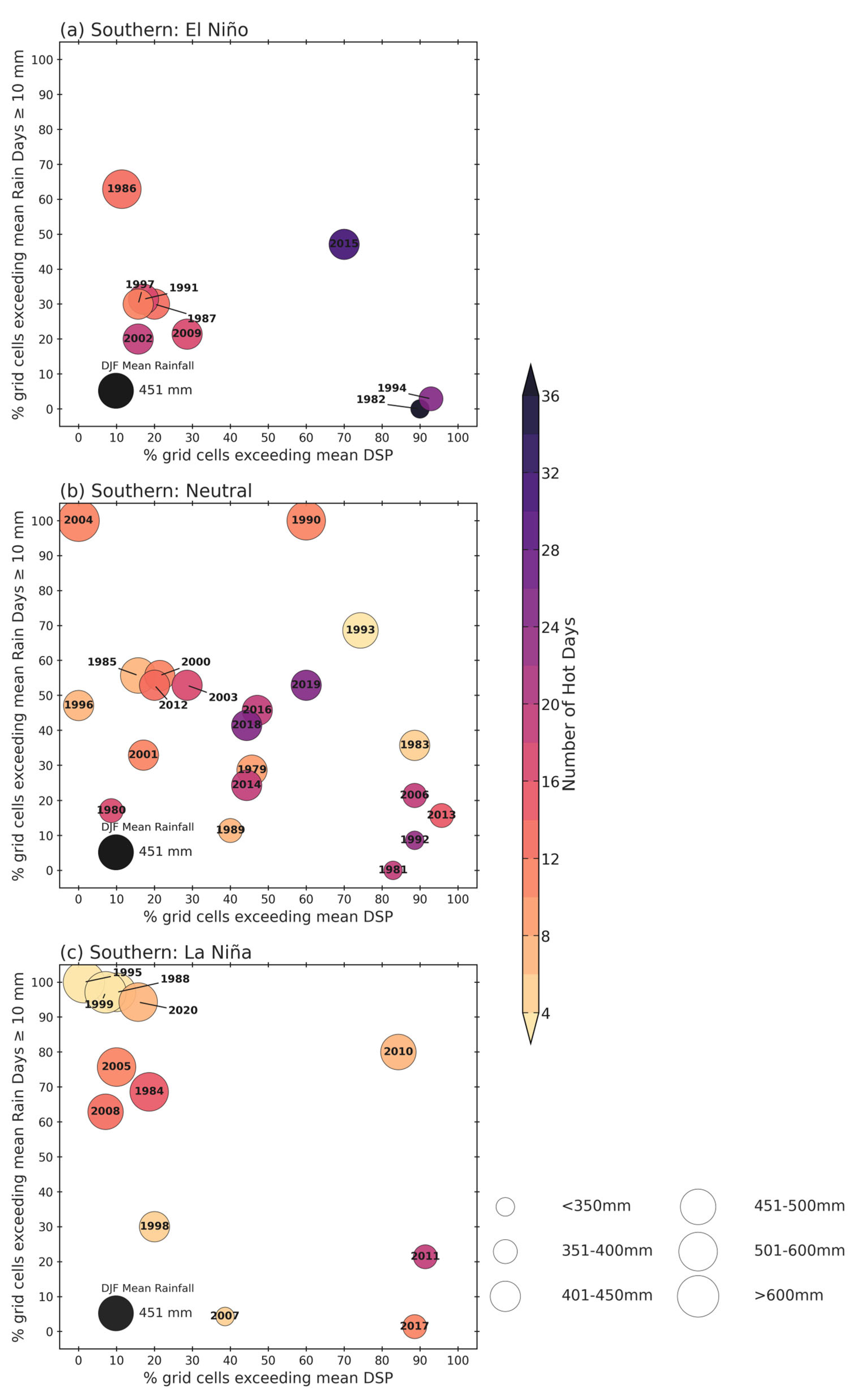 Atmosphere 14 01042 g006