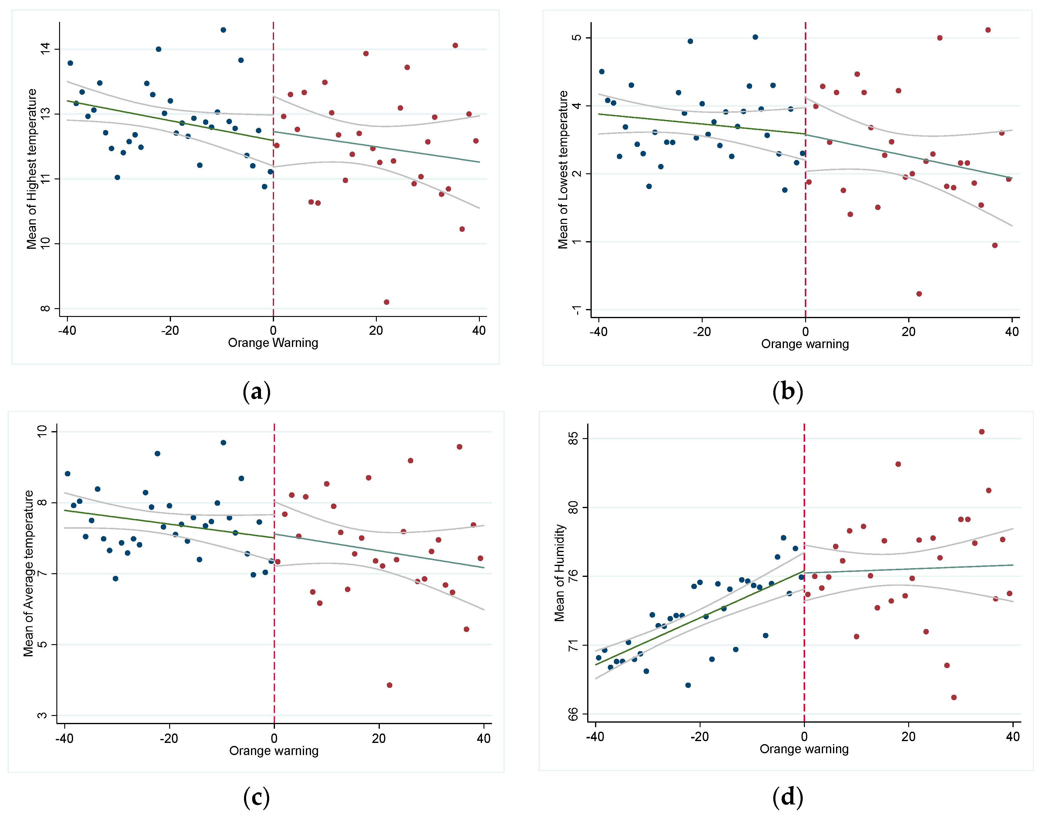Atmosphere 14 01043 g006