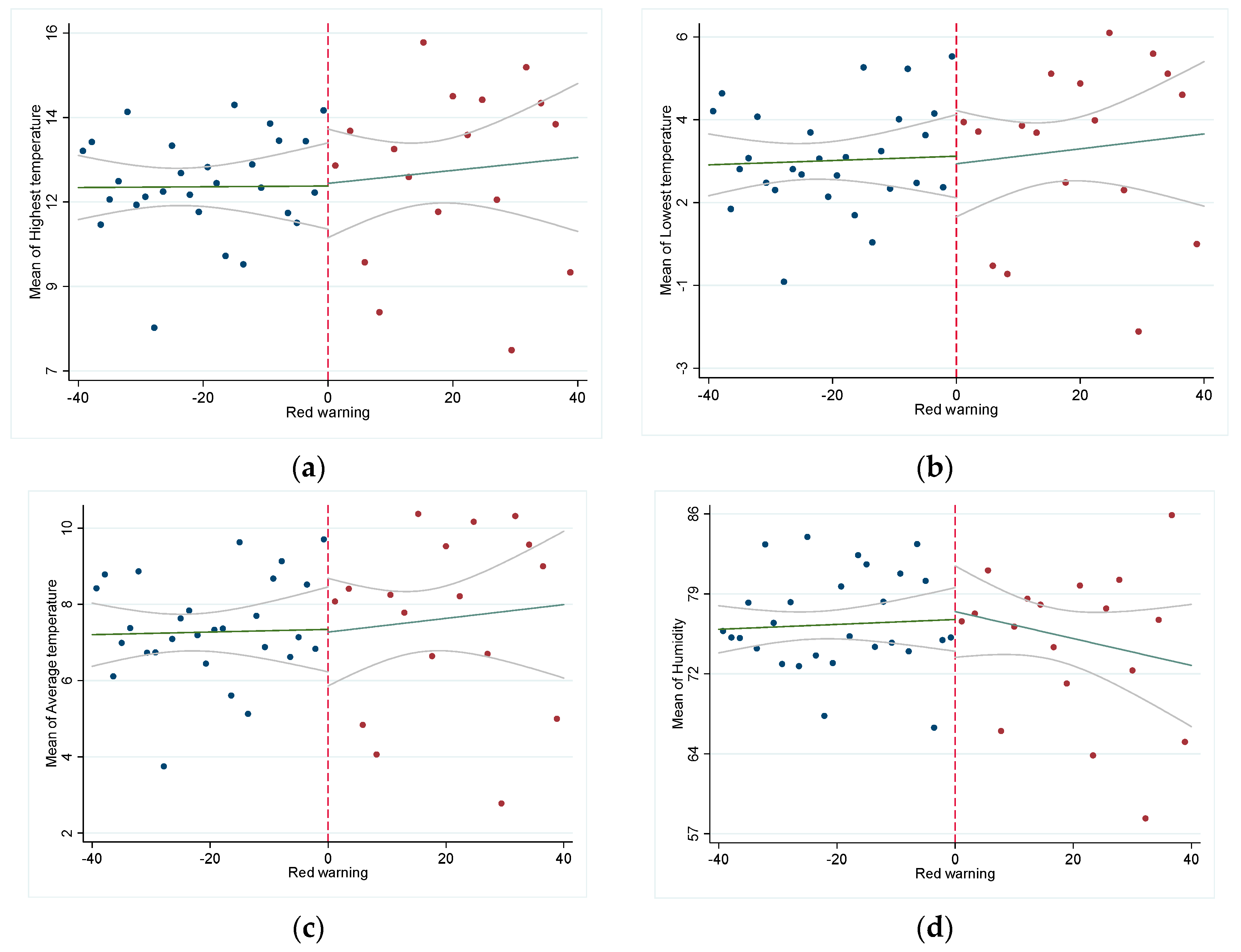 Atmosphere 14 01043 g007