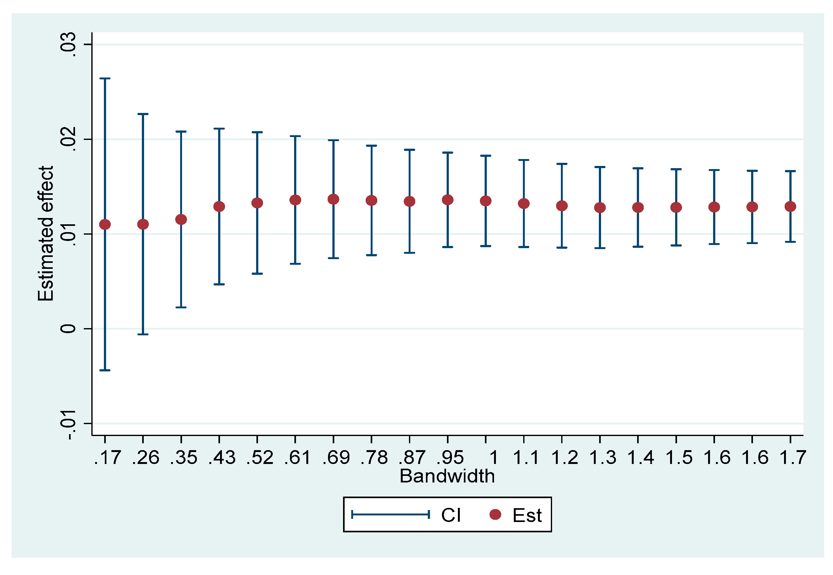 Atmosphere 14 01043 g008