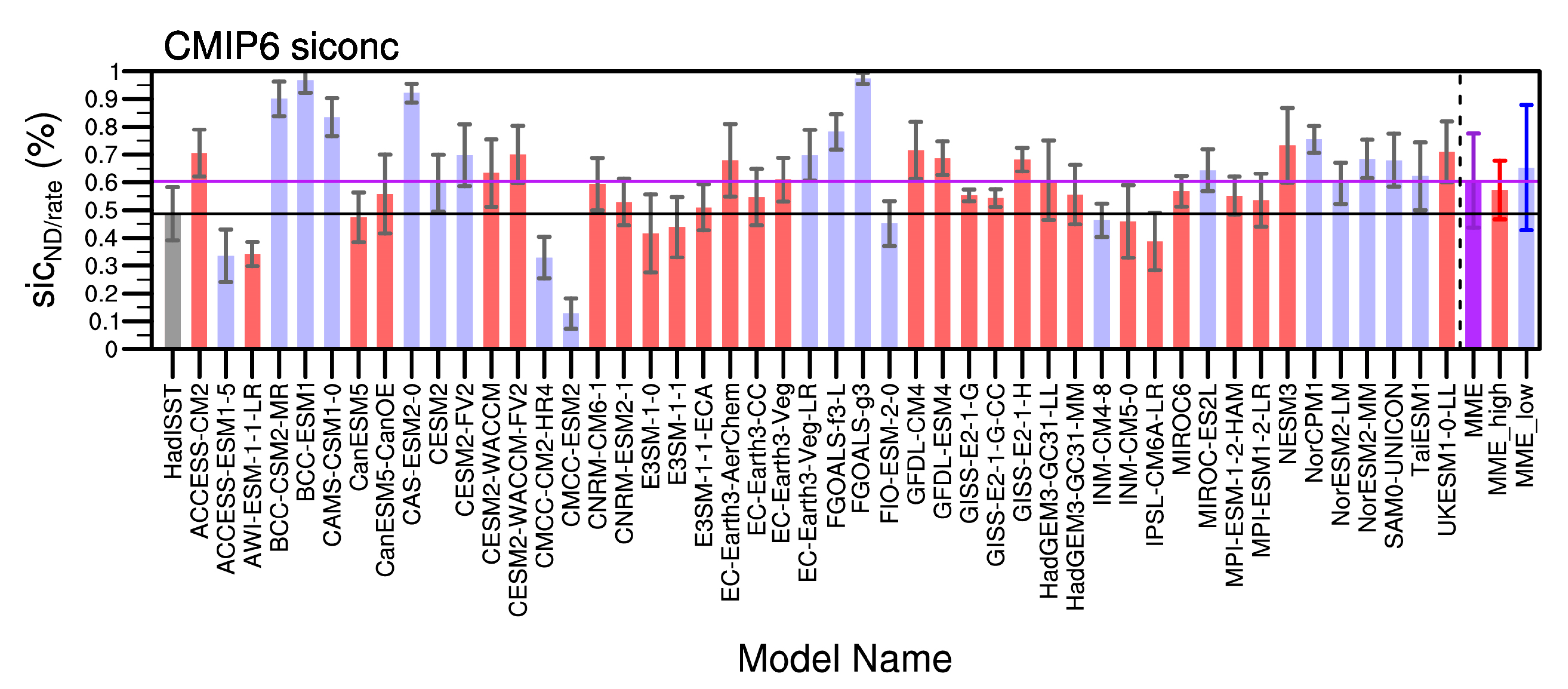 Atmosphere 14 01044 g002