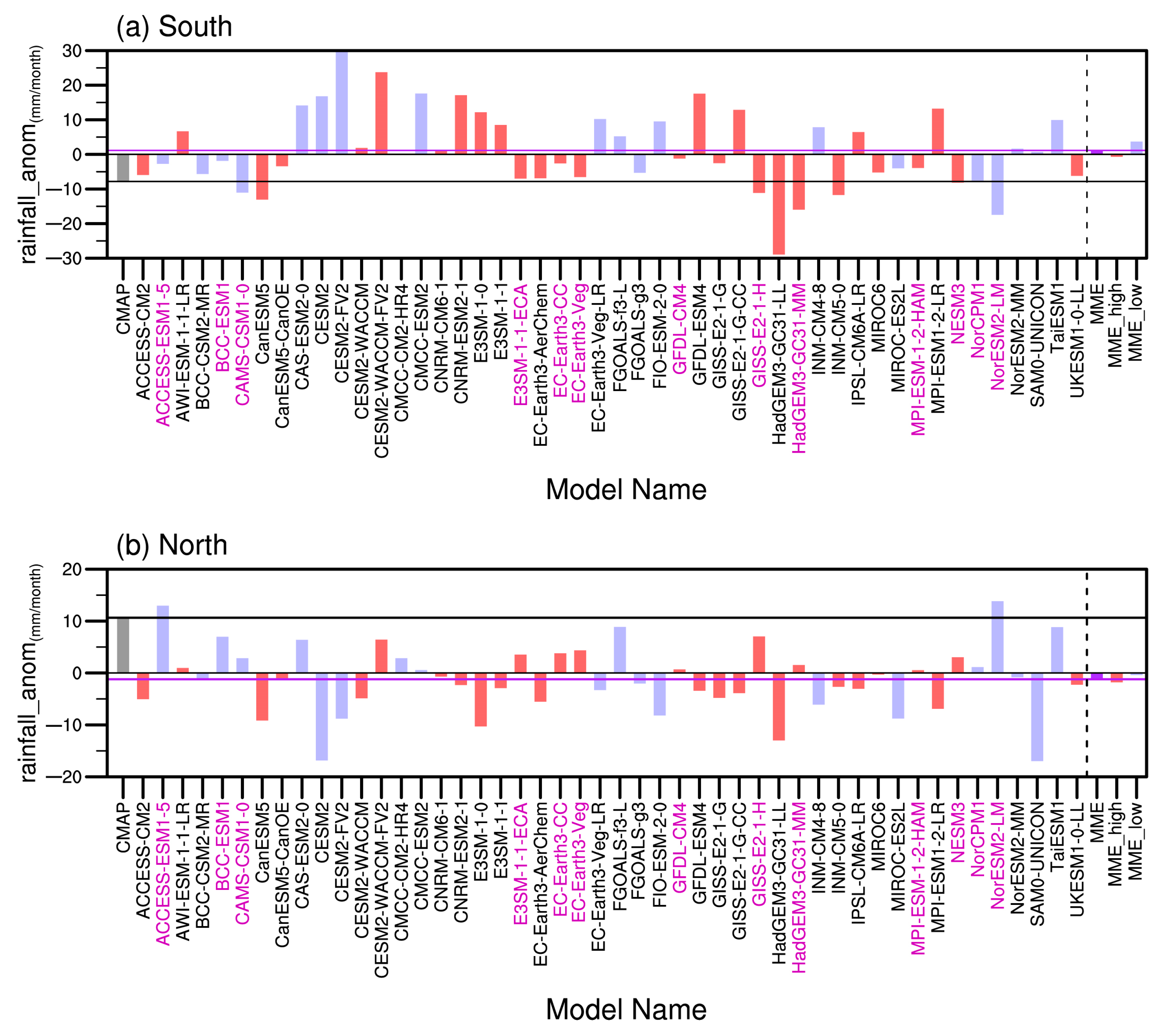 Atmosphere 14 01044 g004