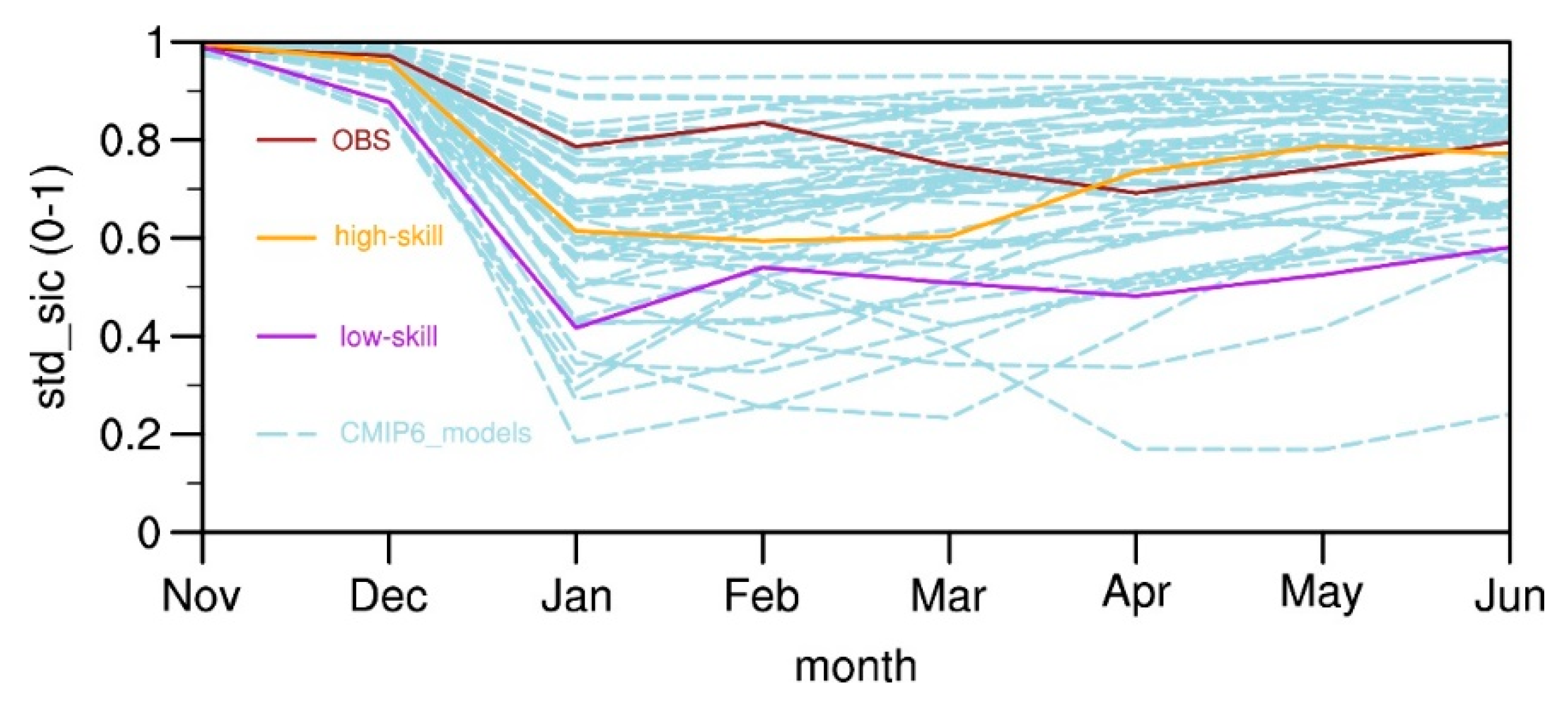 Atmosphere 14 01044 g006