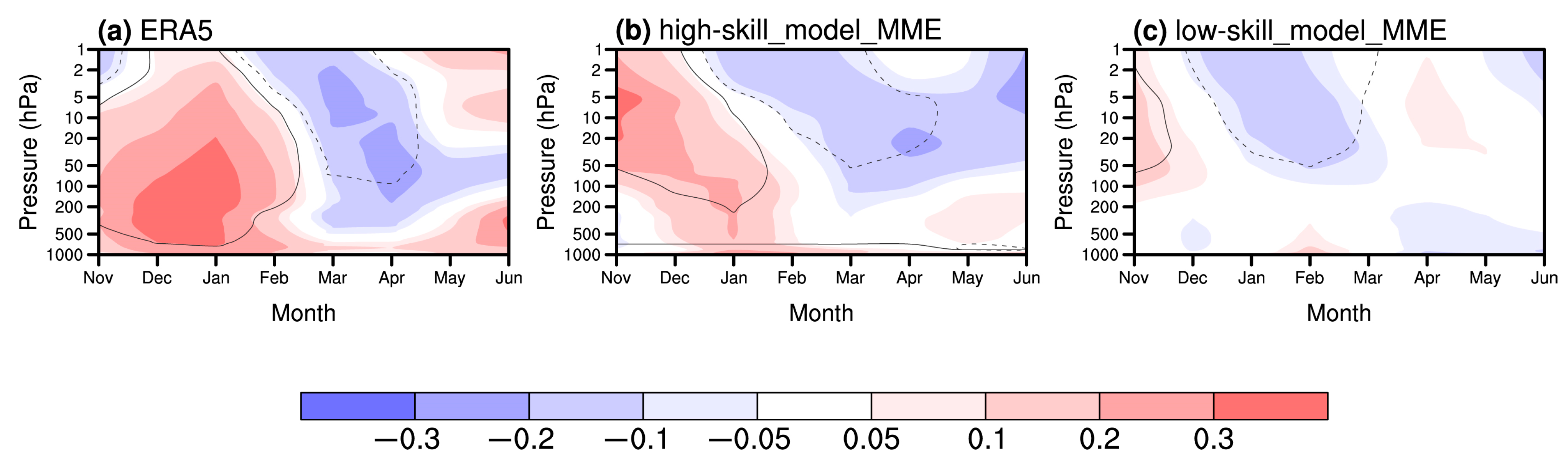 Atmosphere 14 01044 g009
