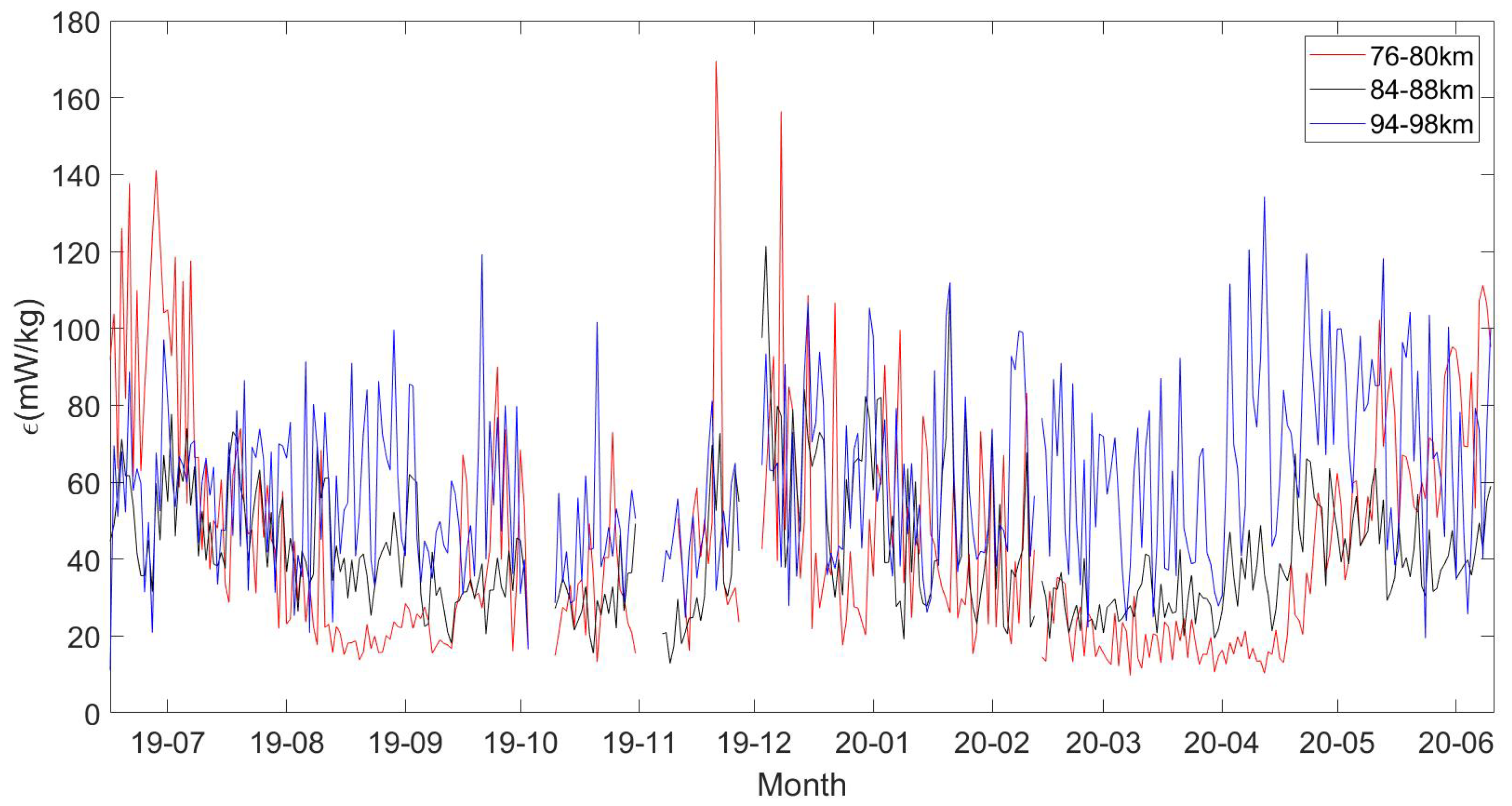 Atmosphere 14 01045 g003