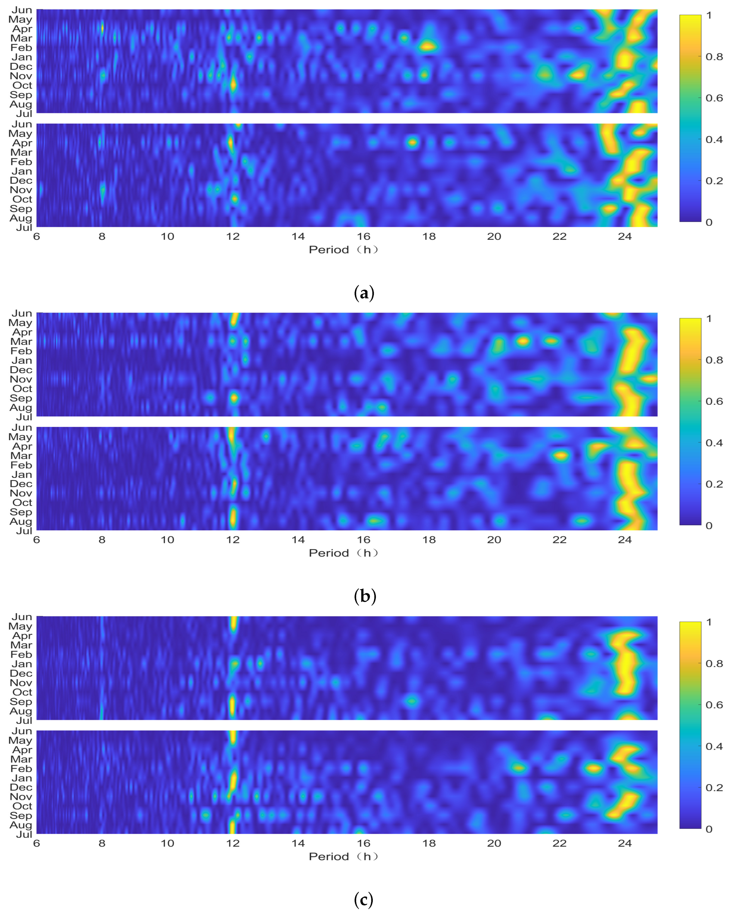 Atmosphere 14 01045 g005
