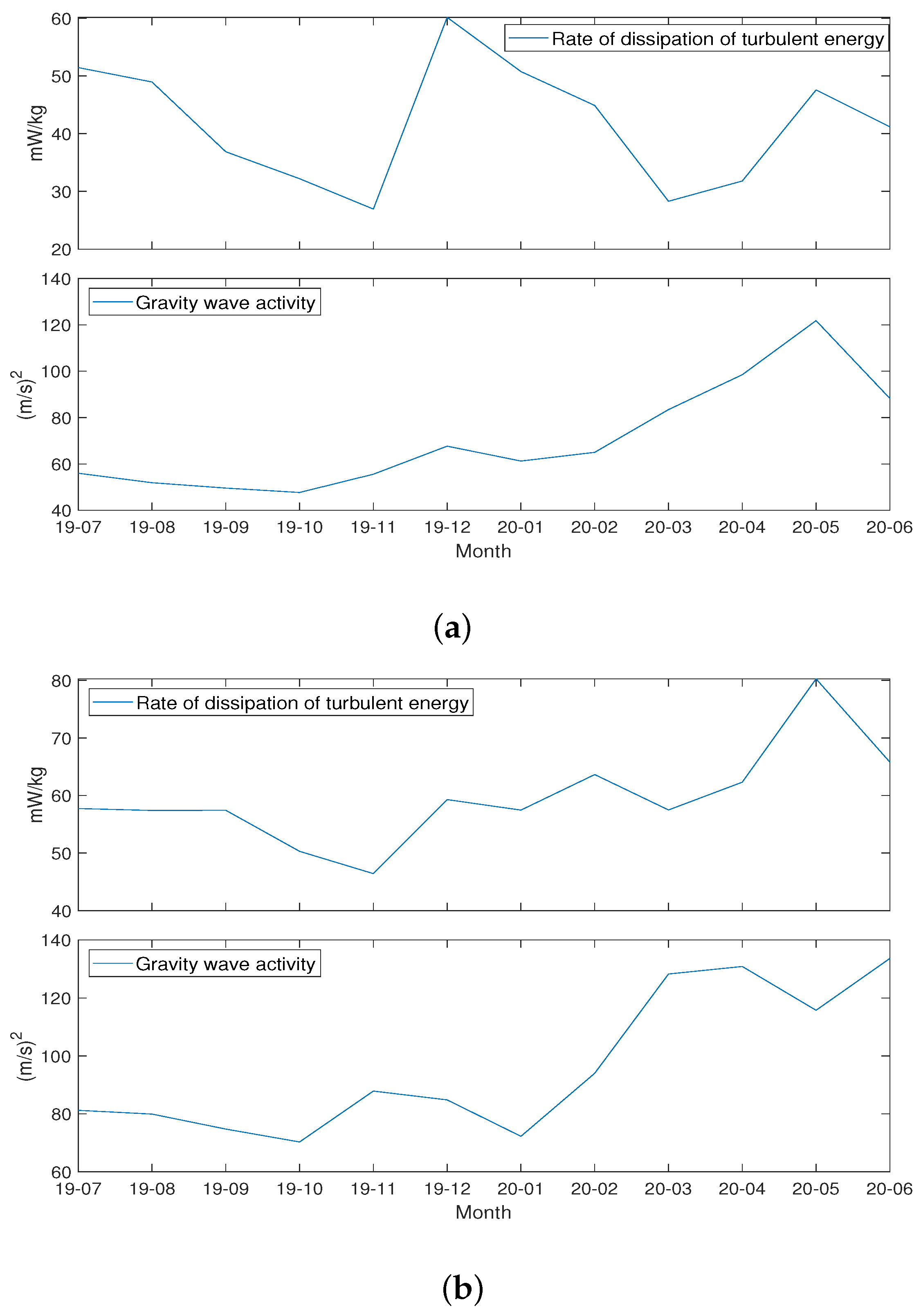 Atmosphere 14 01045 g006