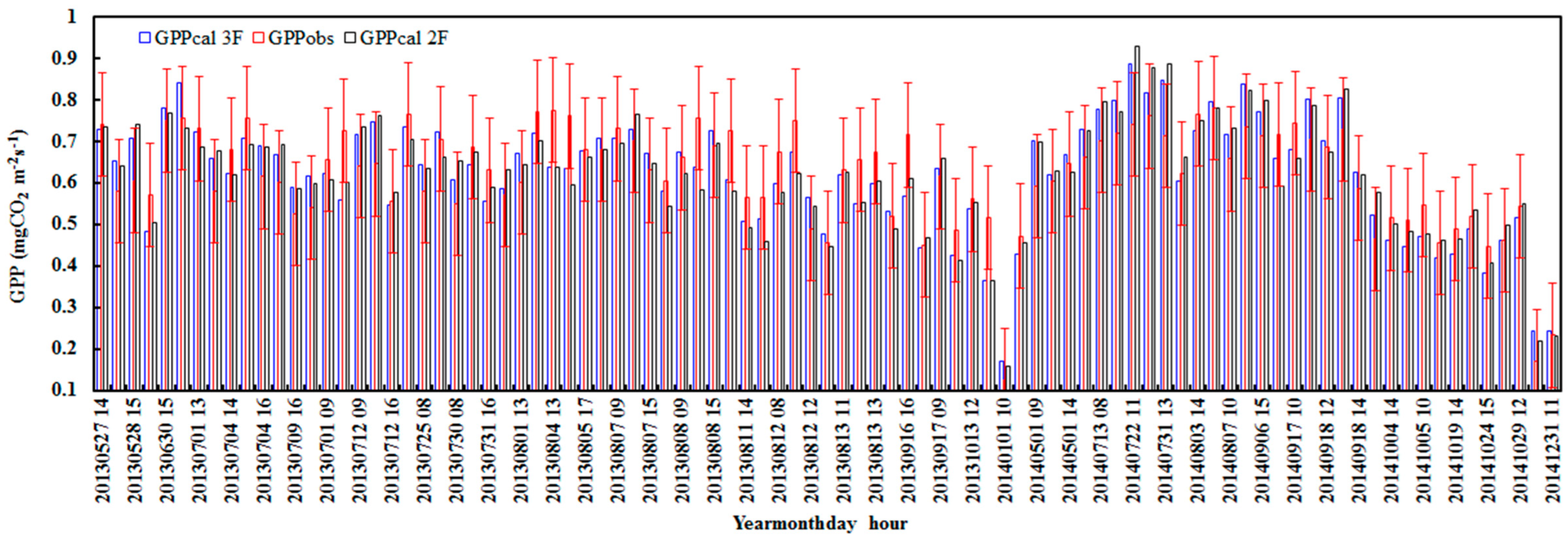 Atmosphere 14 01046 g001 Atmosphere 14 01046 g001