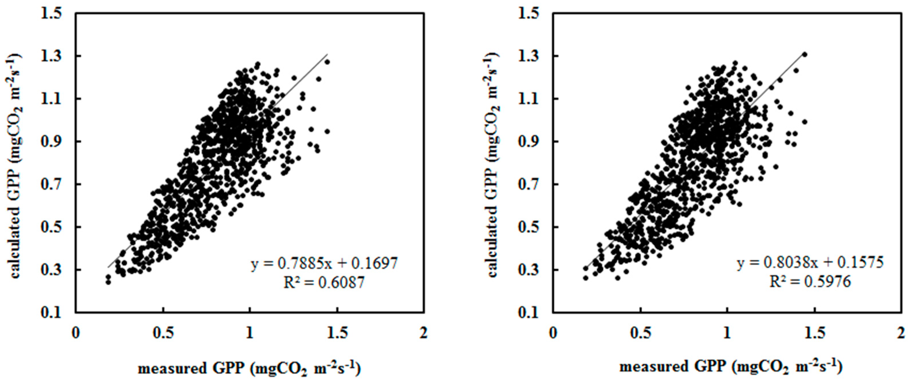 Atmosphere 14 01046 g003 Atmosphere 14 01046 g003