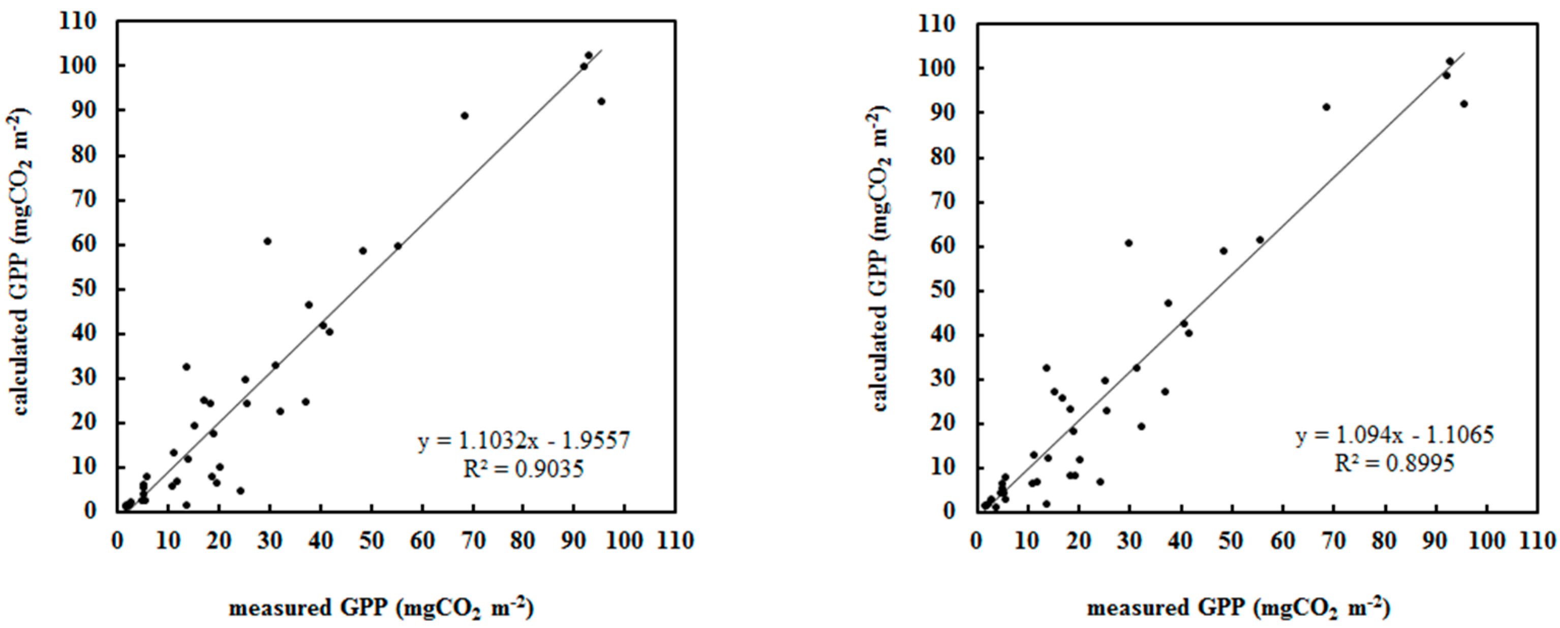 Atmosphere 14 01046 g005 Atmosphere 14 01046 g005
