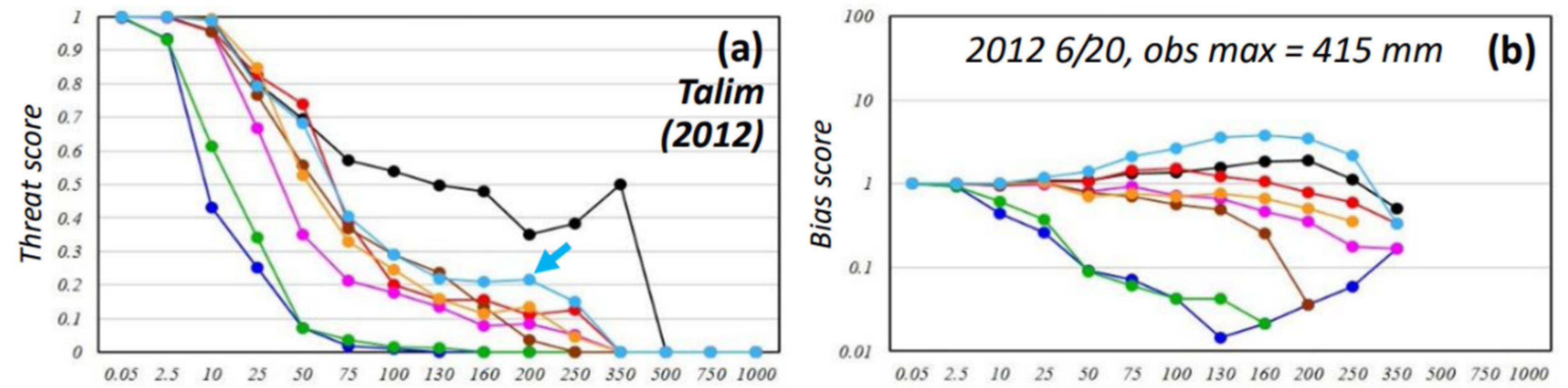Atmosphere 14 01047 g005a Atmosphere 14 01047 g005a