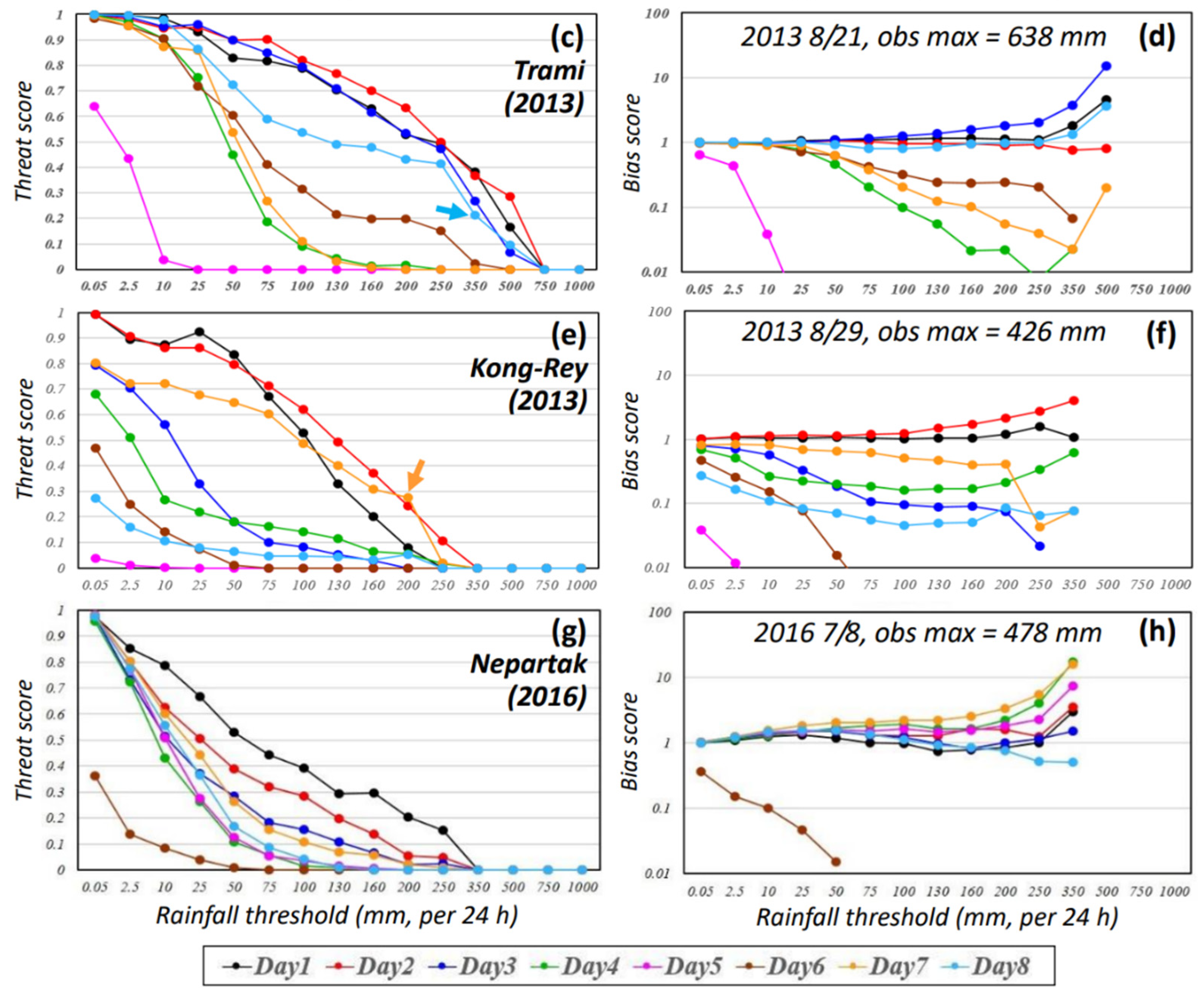 Atmosphere 14 01047 g005b Atmosphere 14 01047 g005b
