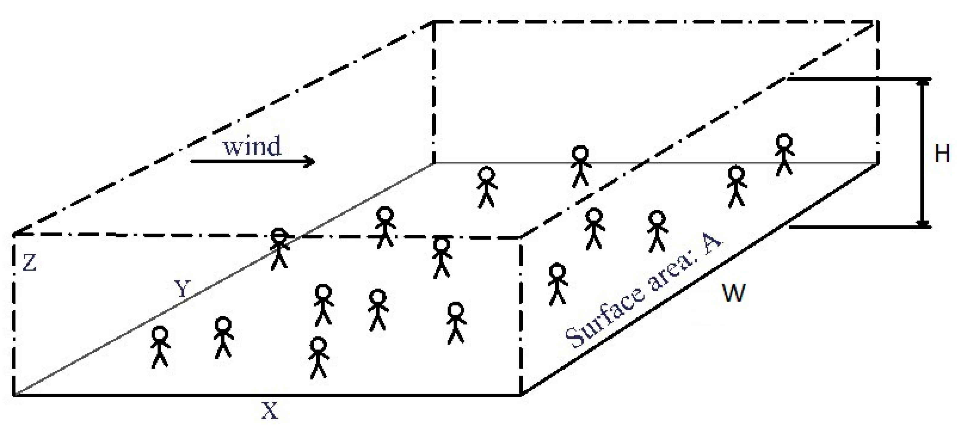 Atmosphere 14 01050 g001 Atmosphere 14 01050 g001