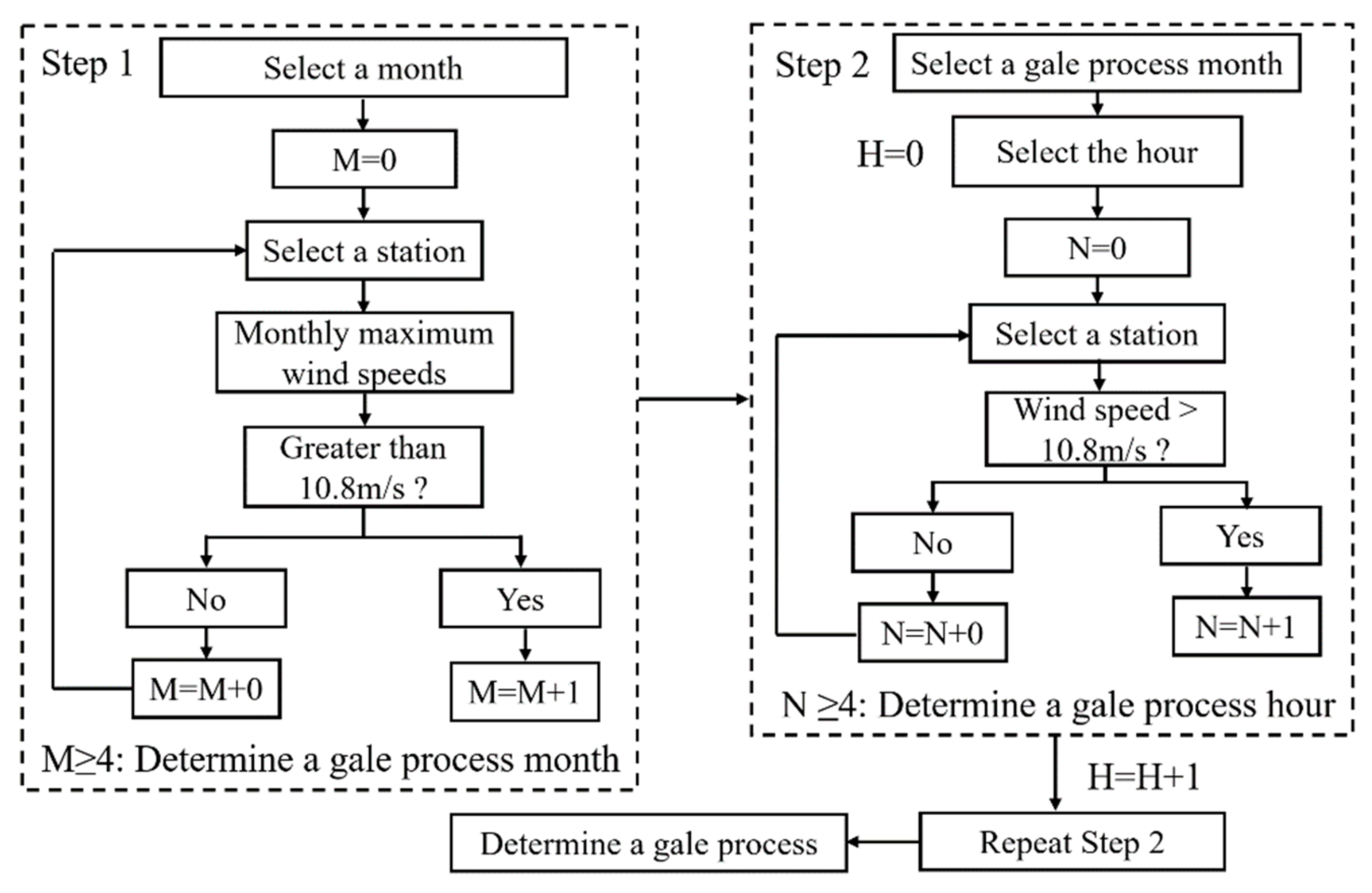 Atmosphere 14 01051 g002