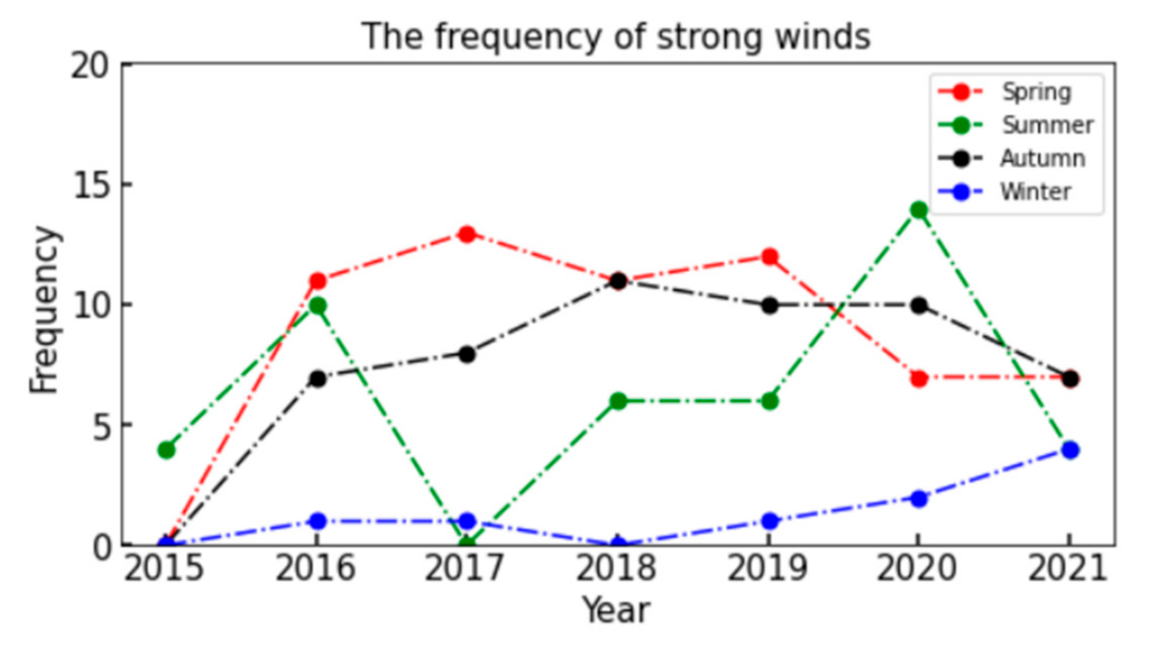 Atmosphere 14 01051 g003