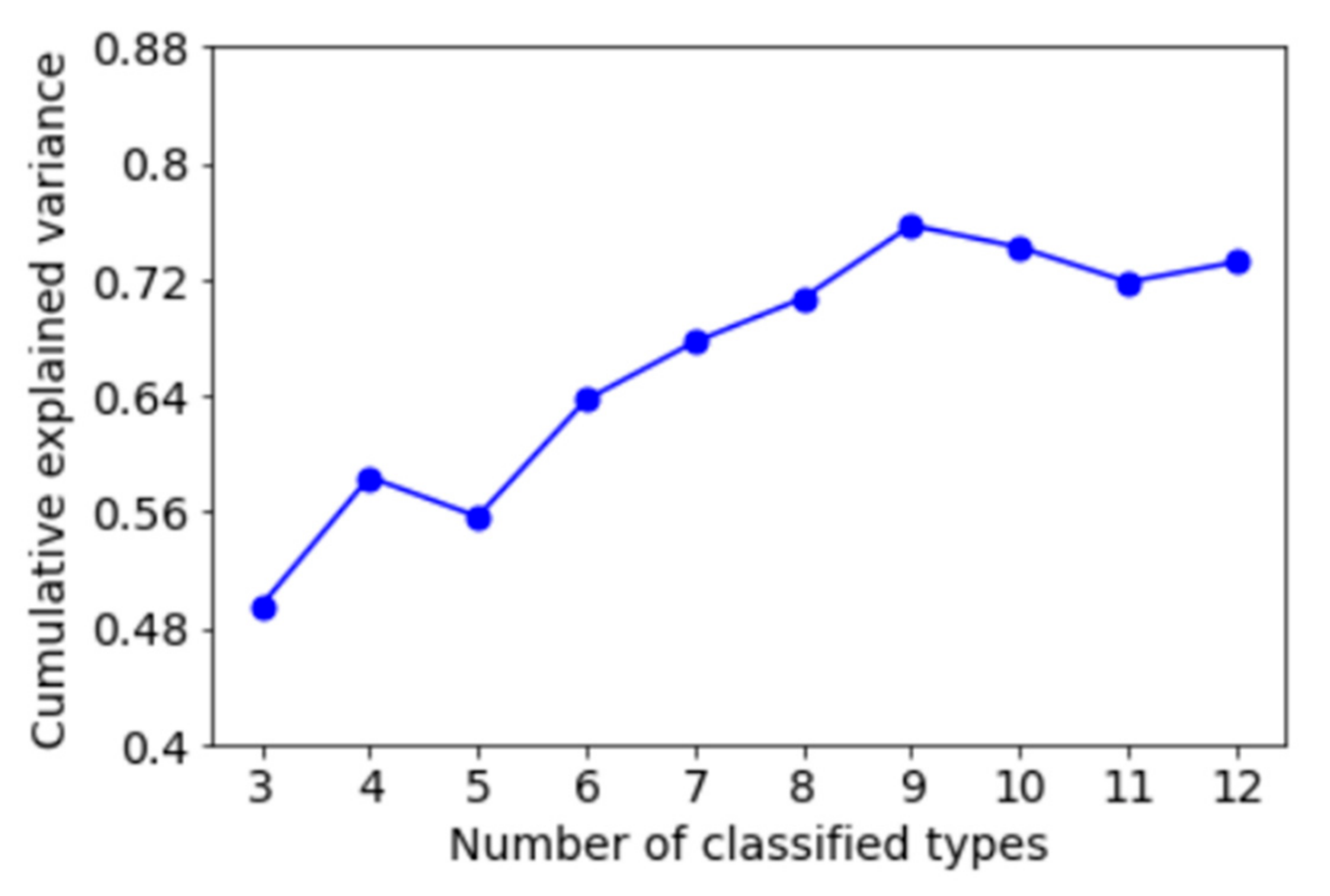 Atmosphere 14 01051 g004