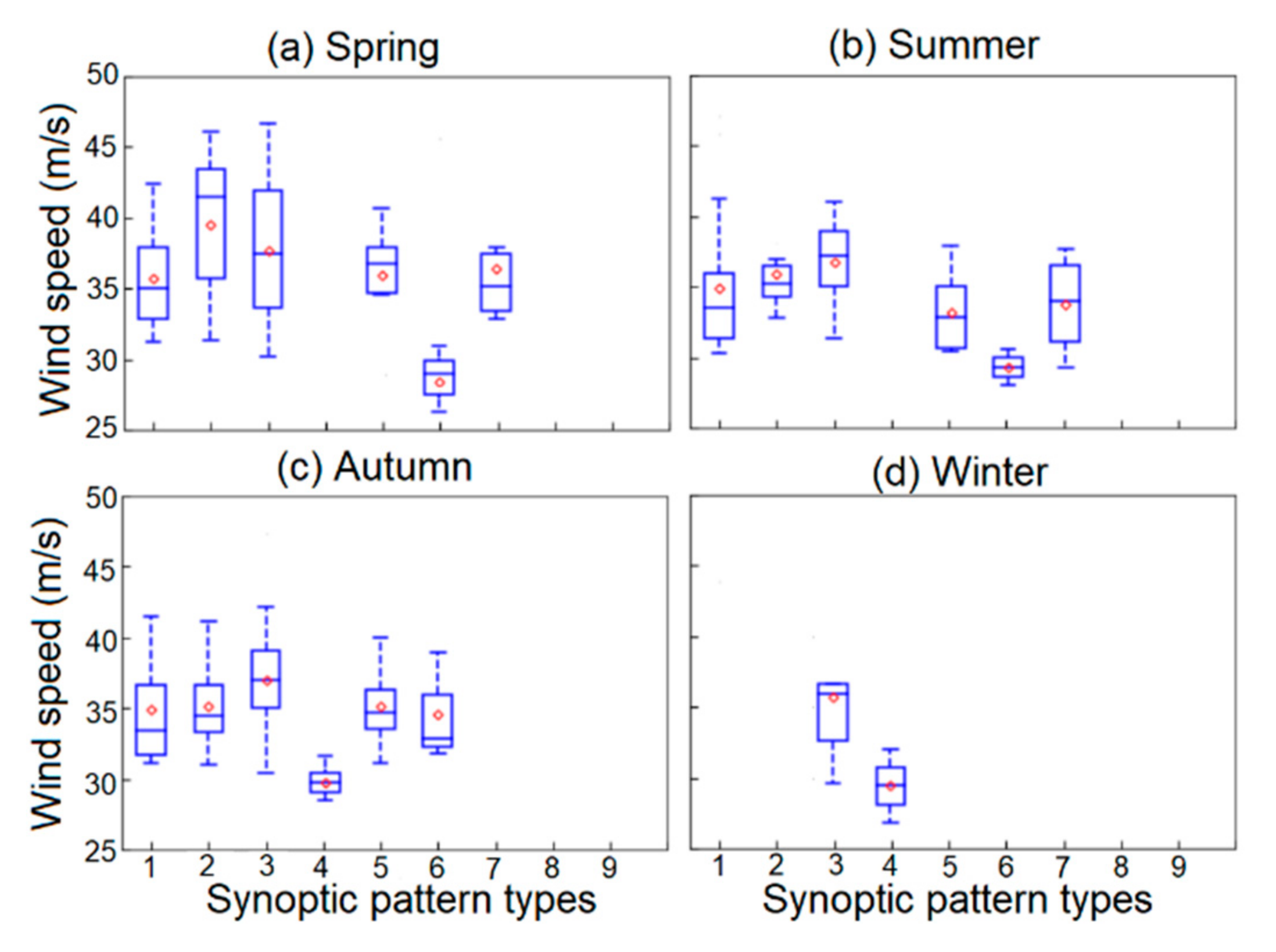 Atmosphere 14 01051 g007