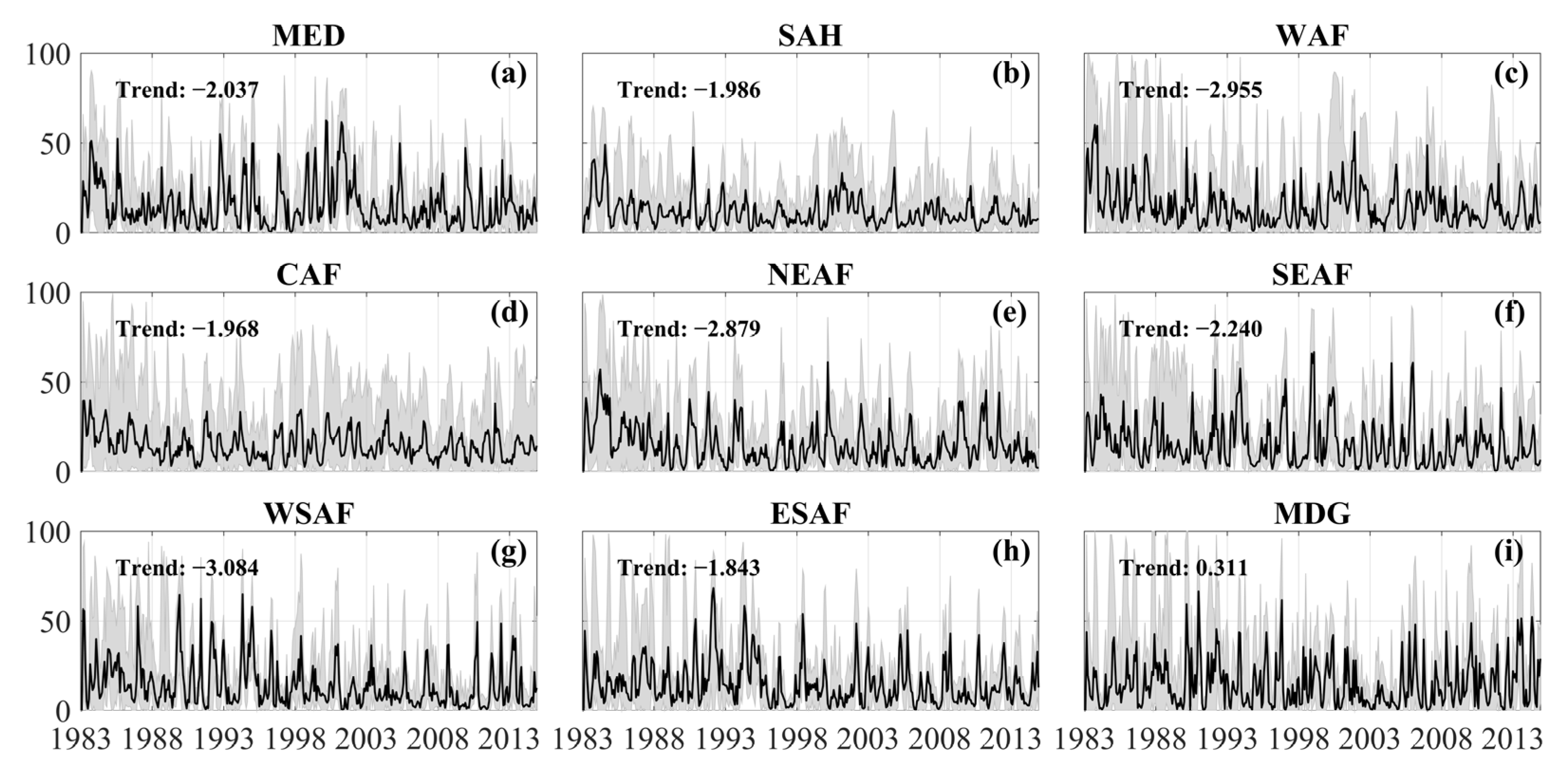 Atmosphere 14 01052 g008