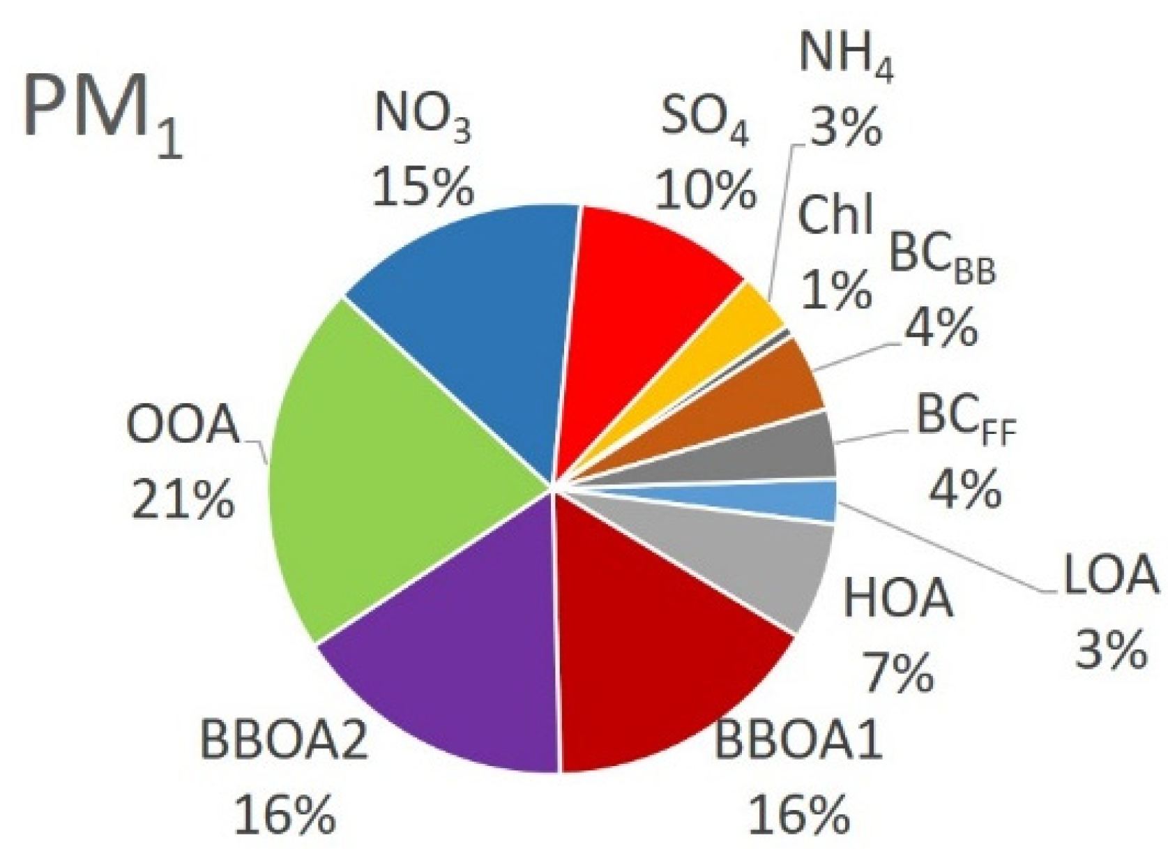 Atmosphere 14 01054 g003 Atmosphere 14 01054 g003