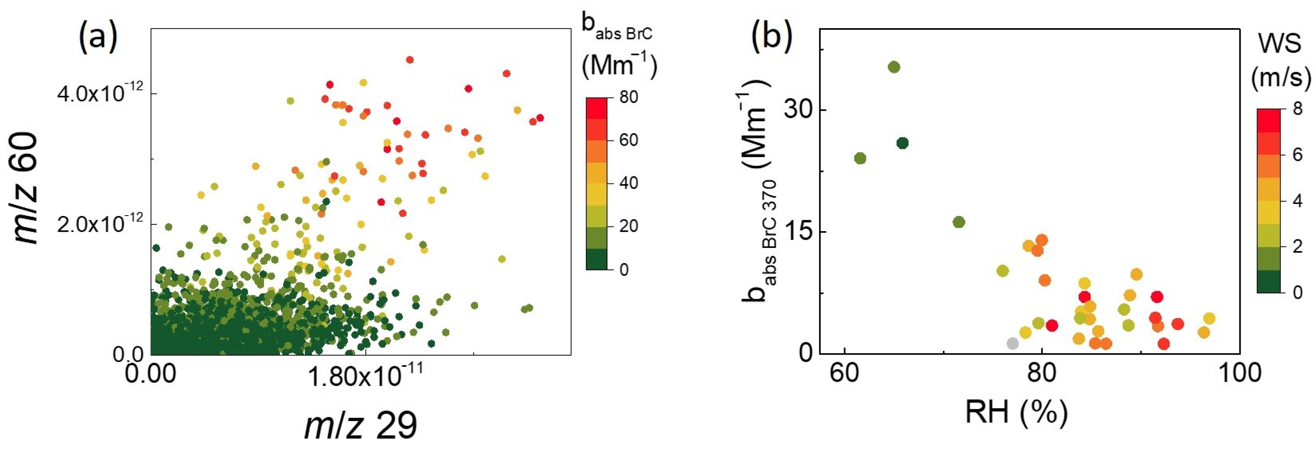 Atmosphere 14 01054 g008 Atmosphere 14 01054 g008