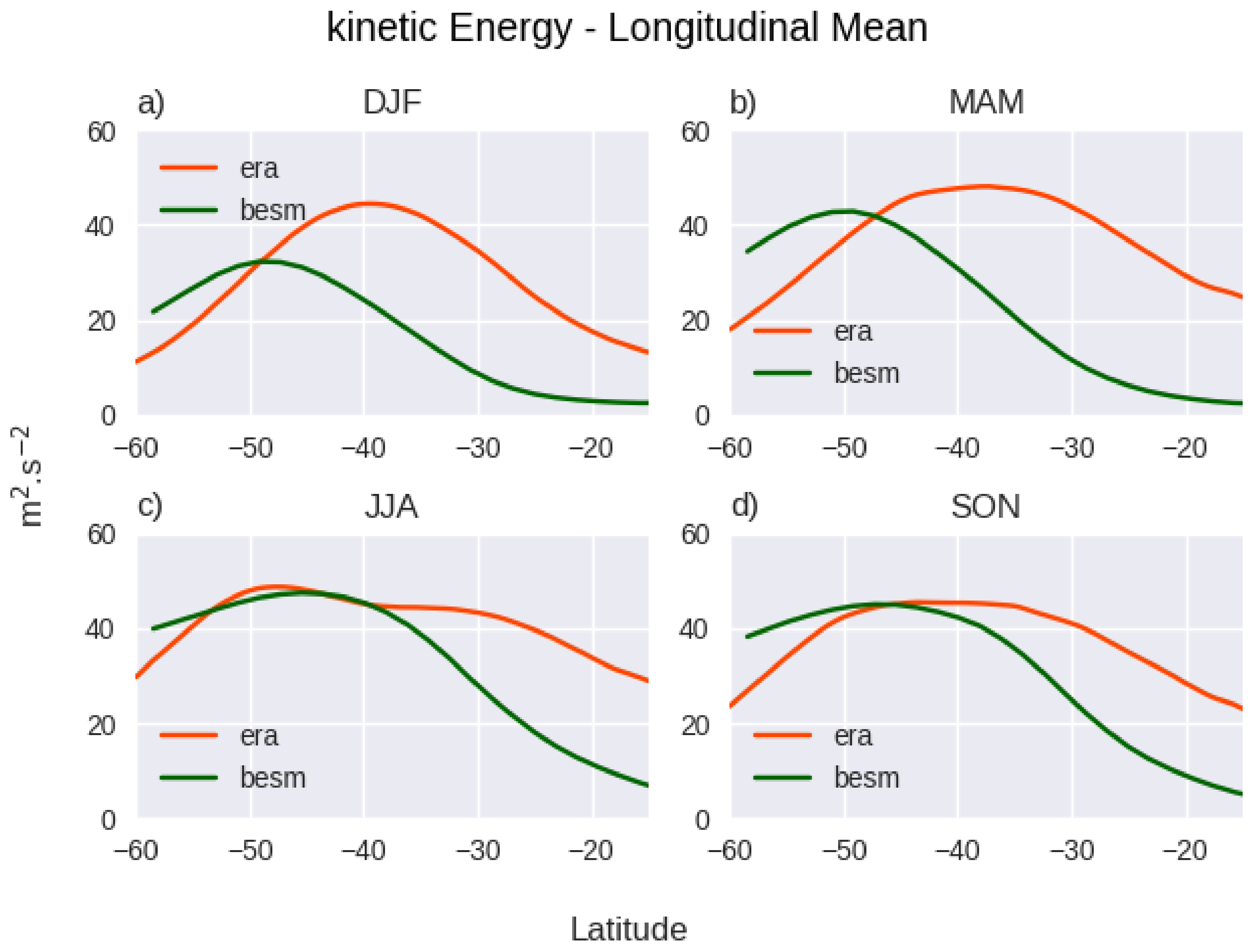 Atmosphere 14 01055 g004 Atmosphere 14 01055 g004