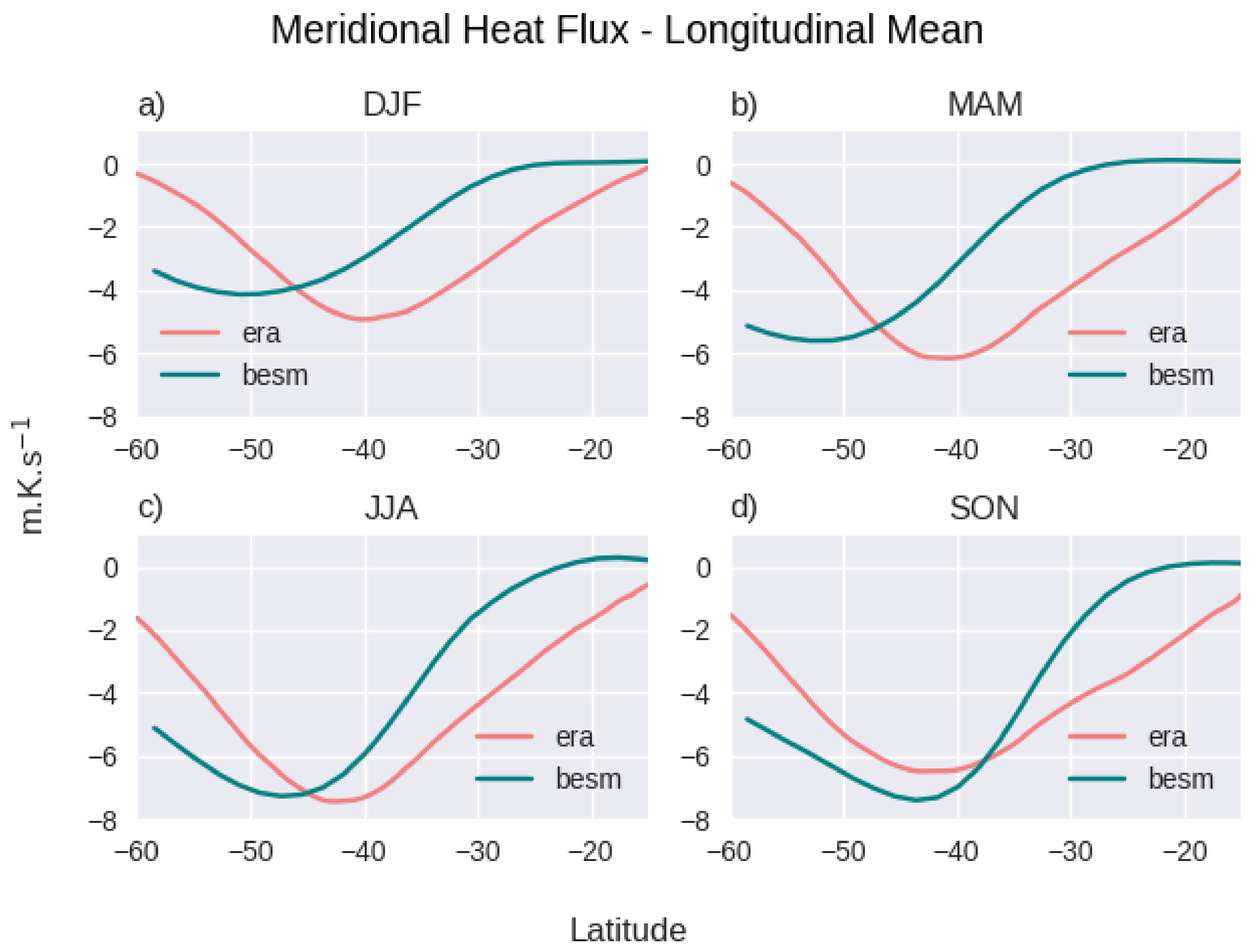 Atmosphere 14 01055 g006 Atmosphere 14 01055 g006